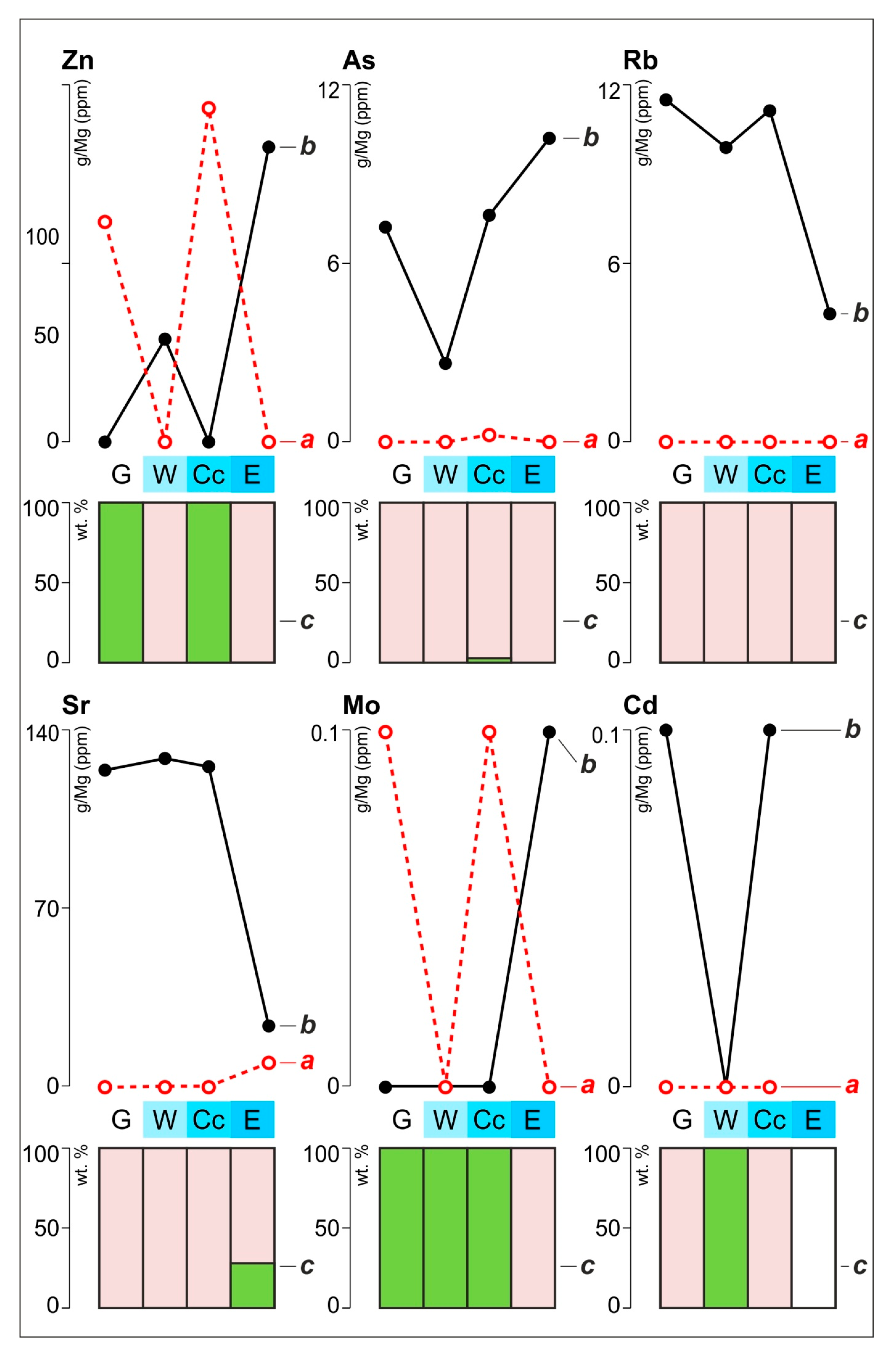 Minerals 10 00422 g003b Minerals 10 00422 g003b