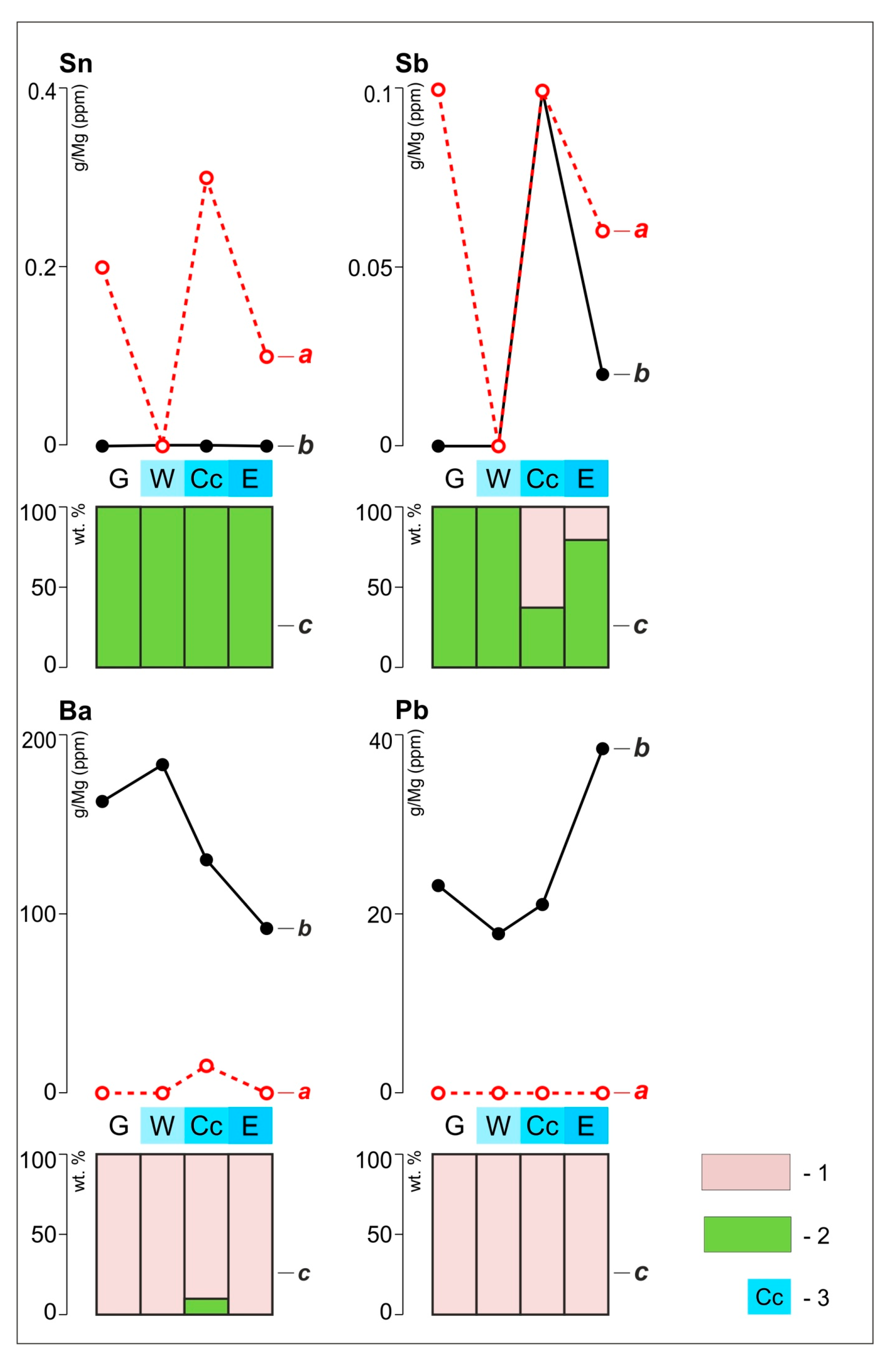 Minerals 10 00422 g003c Minerals 10 00422 g003c