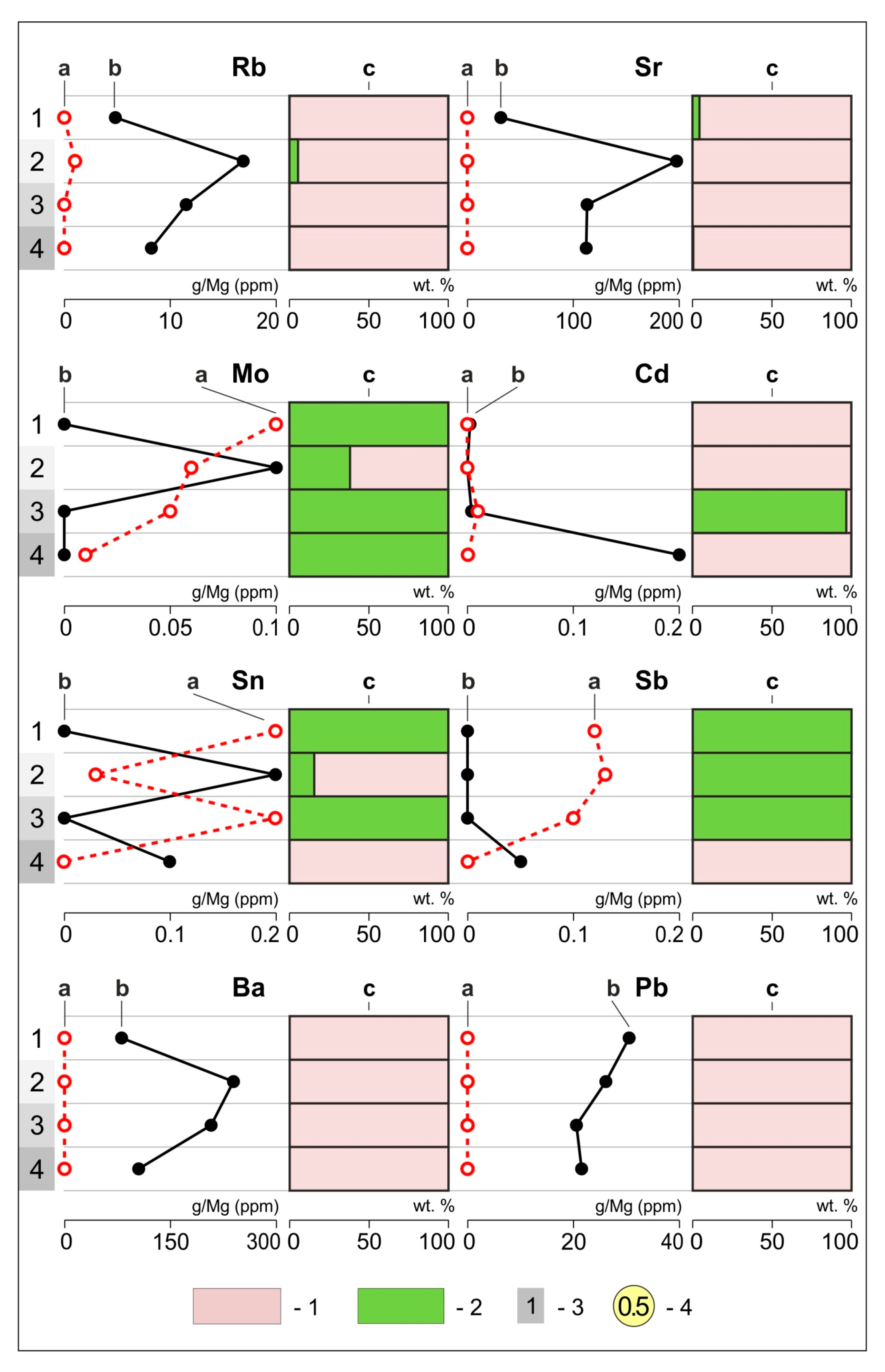 Minerals 10 00422 g004b Minerals 10 00422 g004b