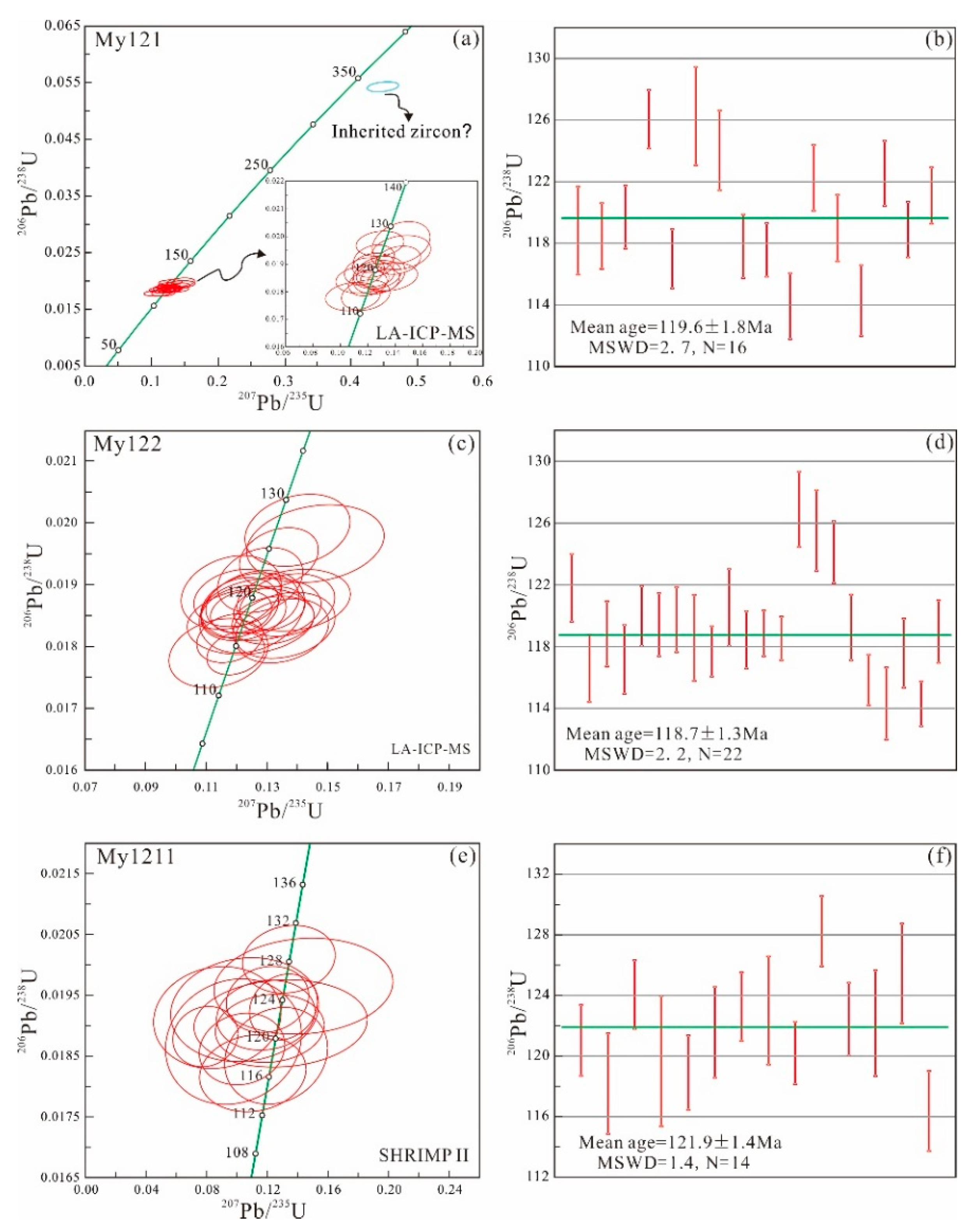 Minerals 10 00432 g004 Minerals 10 00432 g004