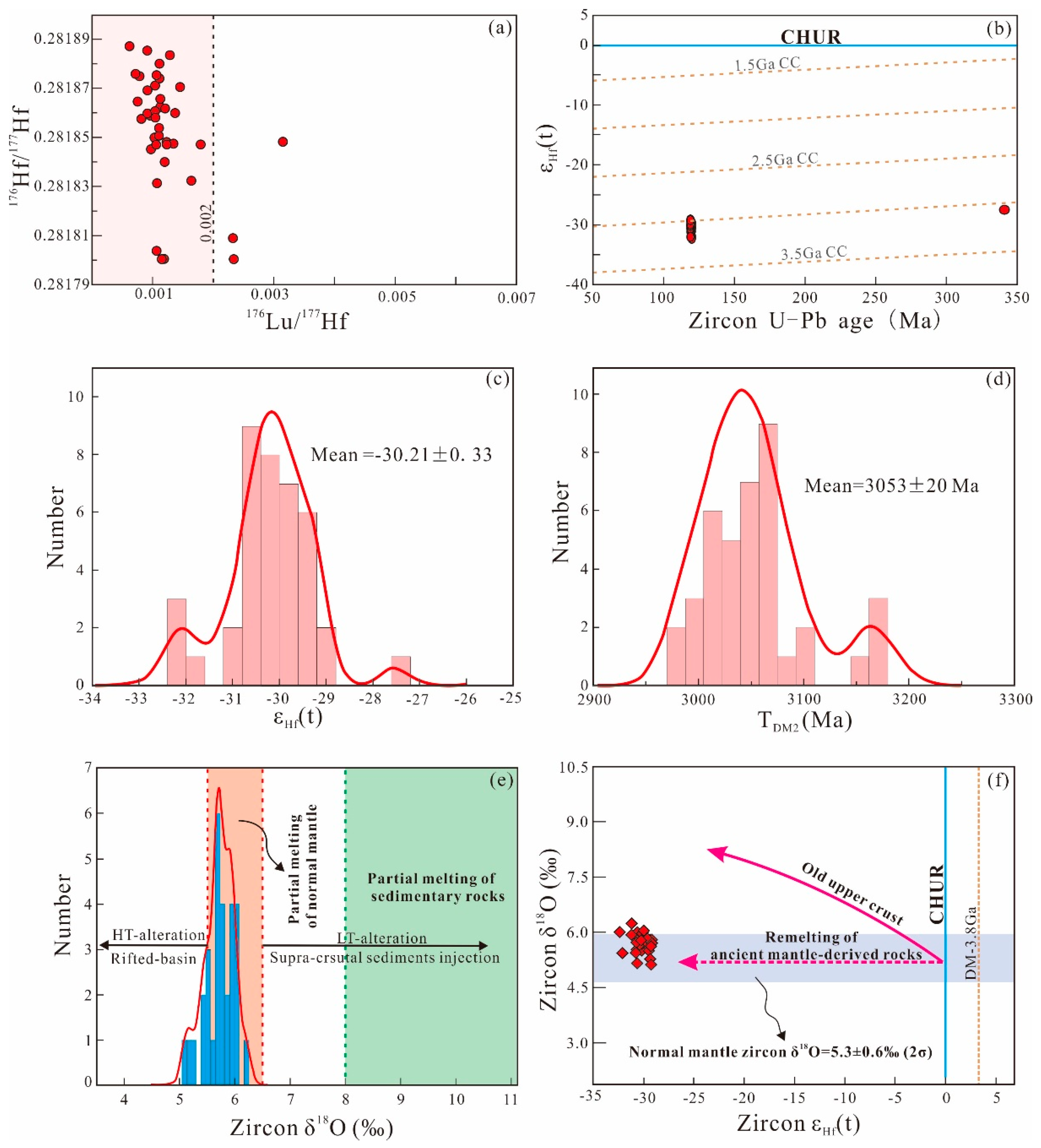 Minerals 10 00432 g005 Minerals 10 00432 g005