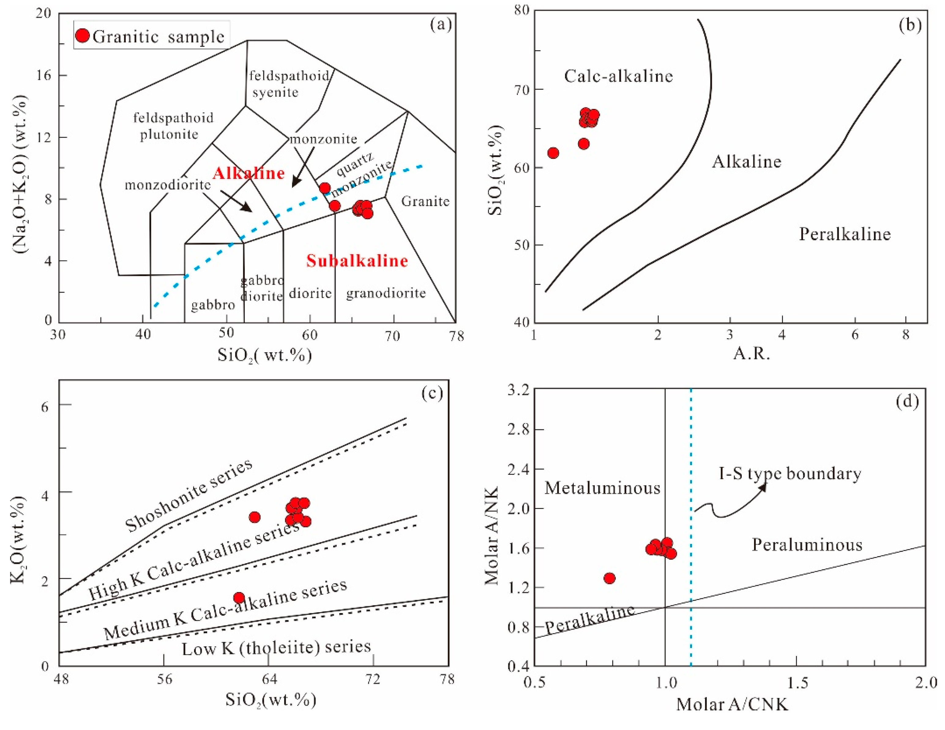 Minerals 10 00432 g006 Minerals 10 00432 g006