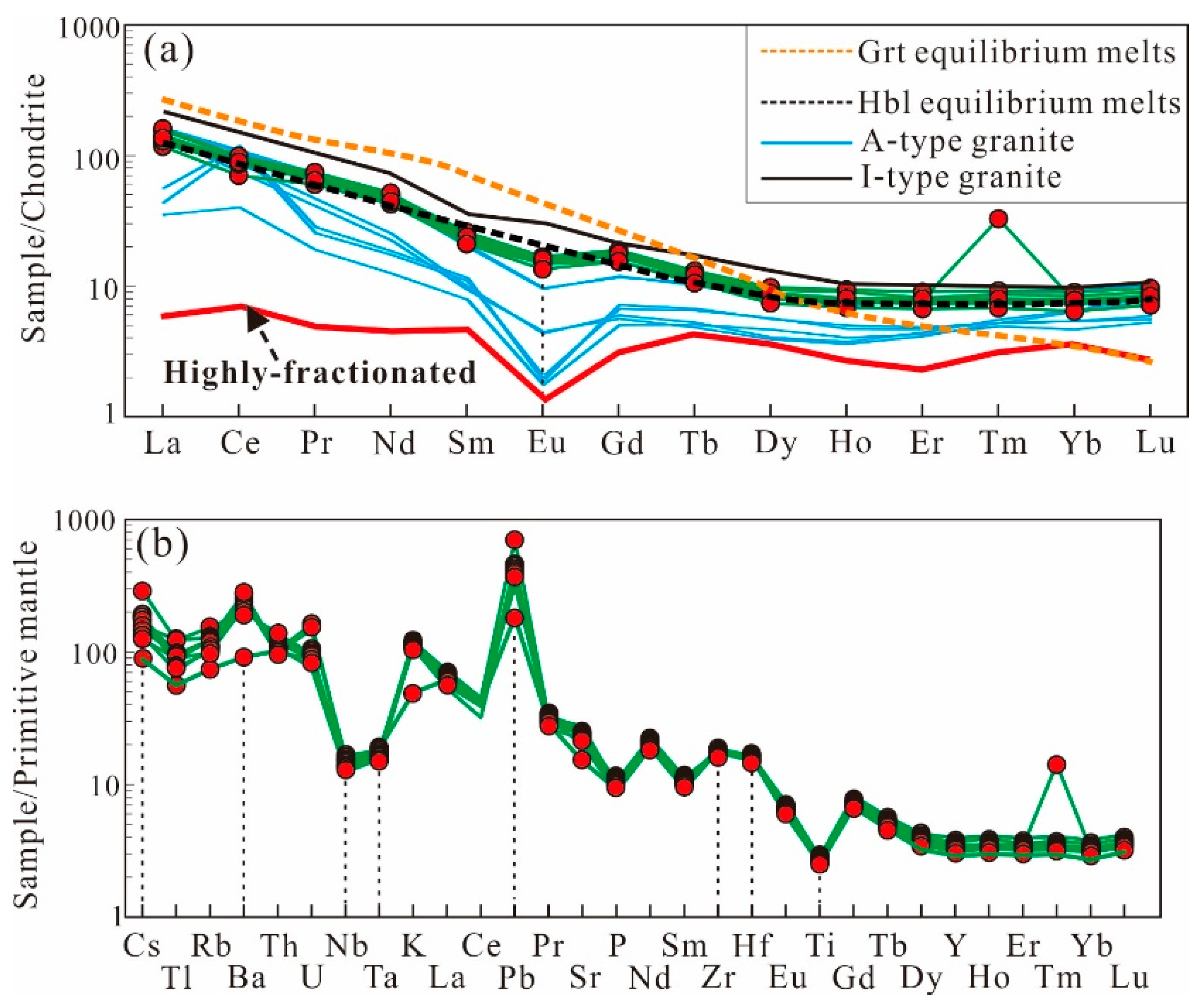 Minerals 10 00432 g007 Minerals 10 00432 g007