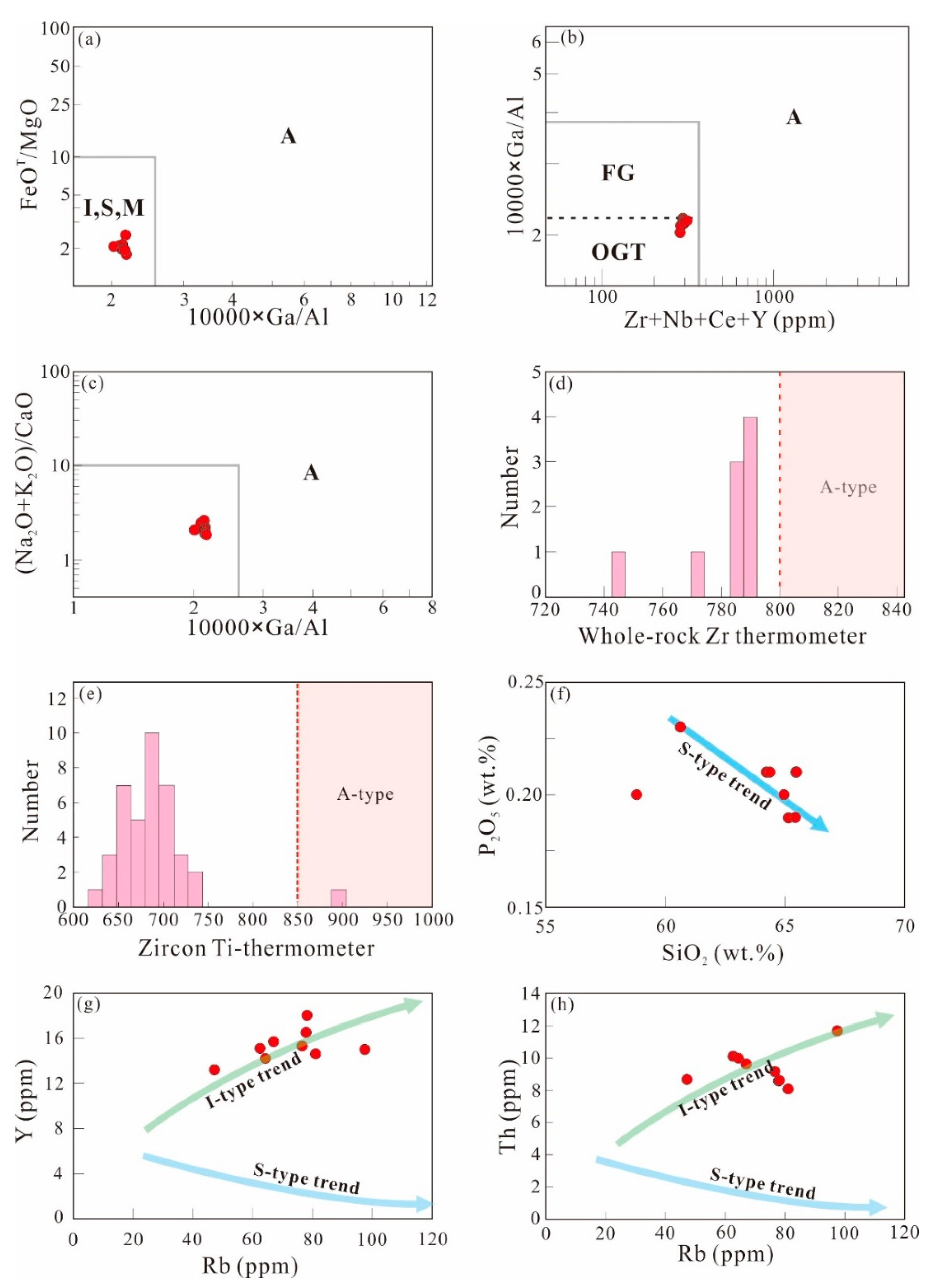 Minerals 10 00432 g008 Minerals 10 00432 g008