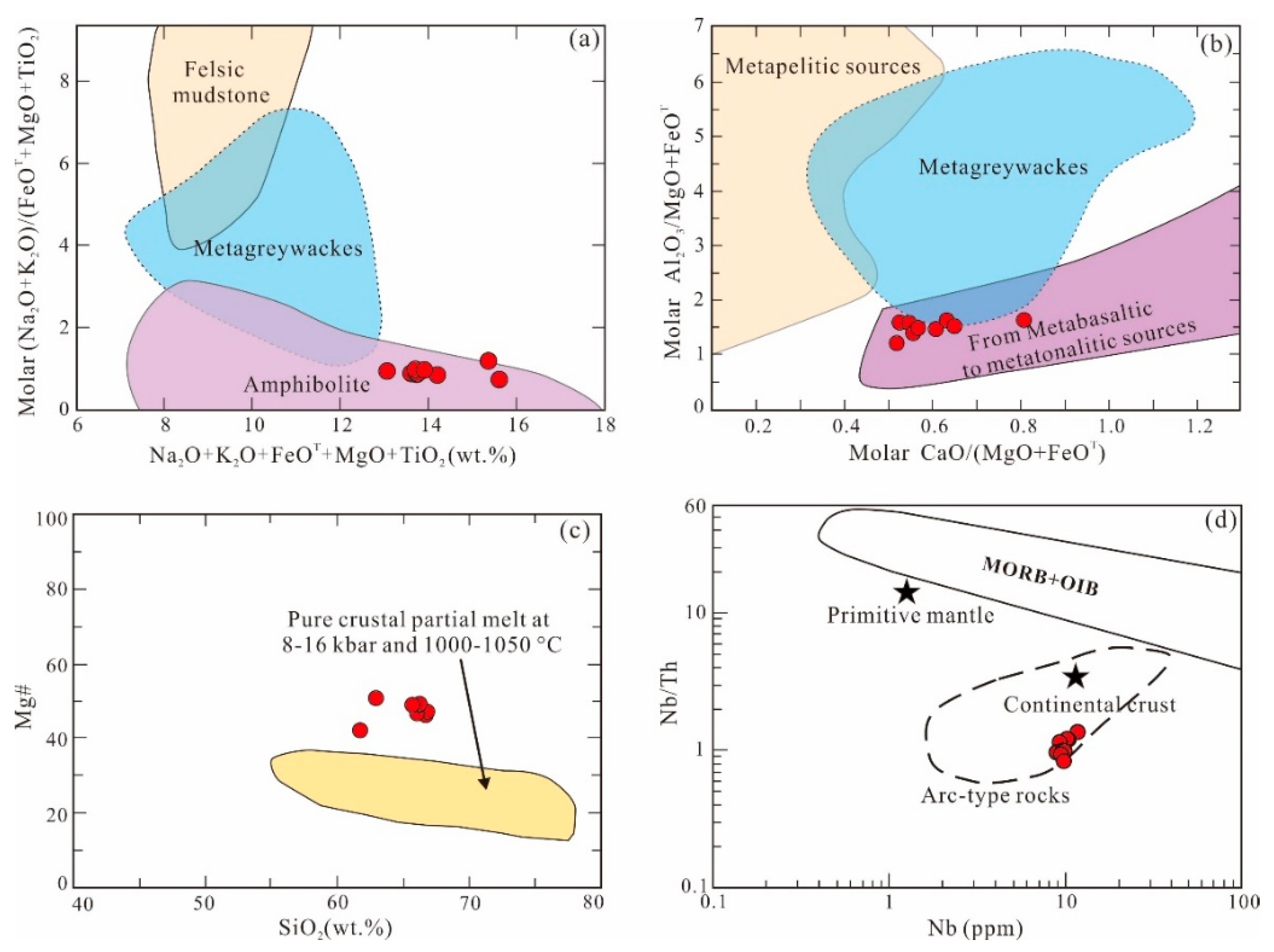Minerals 10 00432 g009 Minerals 10 00432 g009