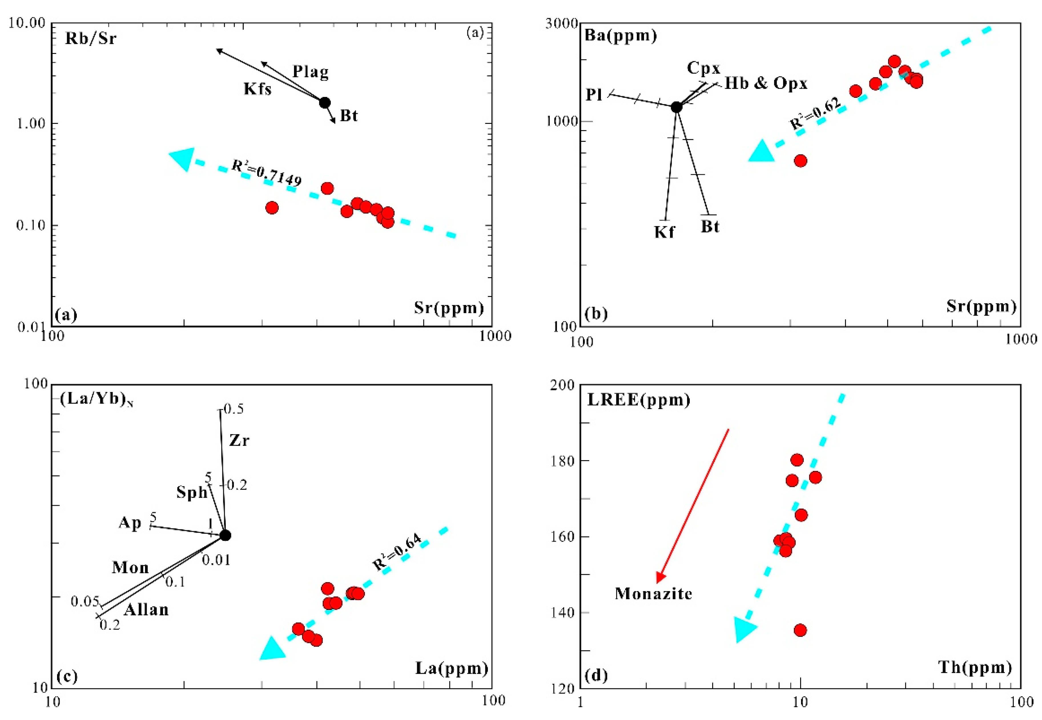 Minerals 10 00432 g011 Minerals 10 00432 g011