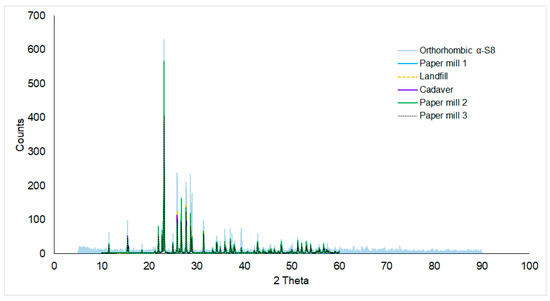 Minerals 10 00433 g0a3