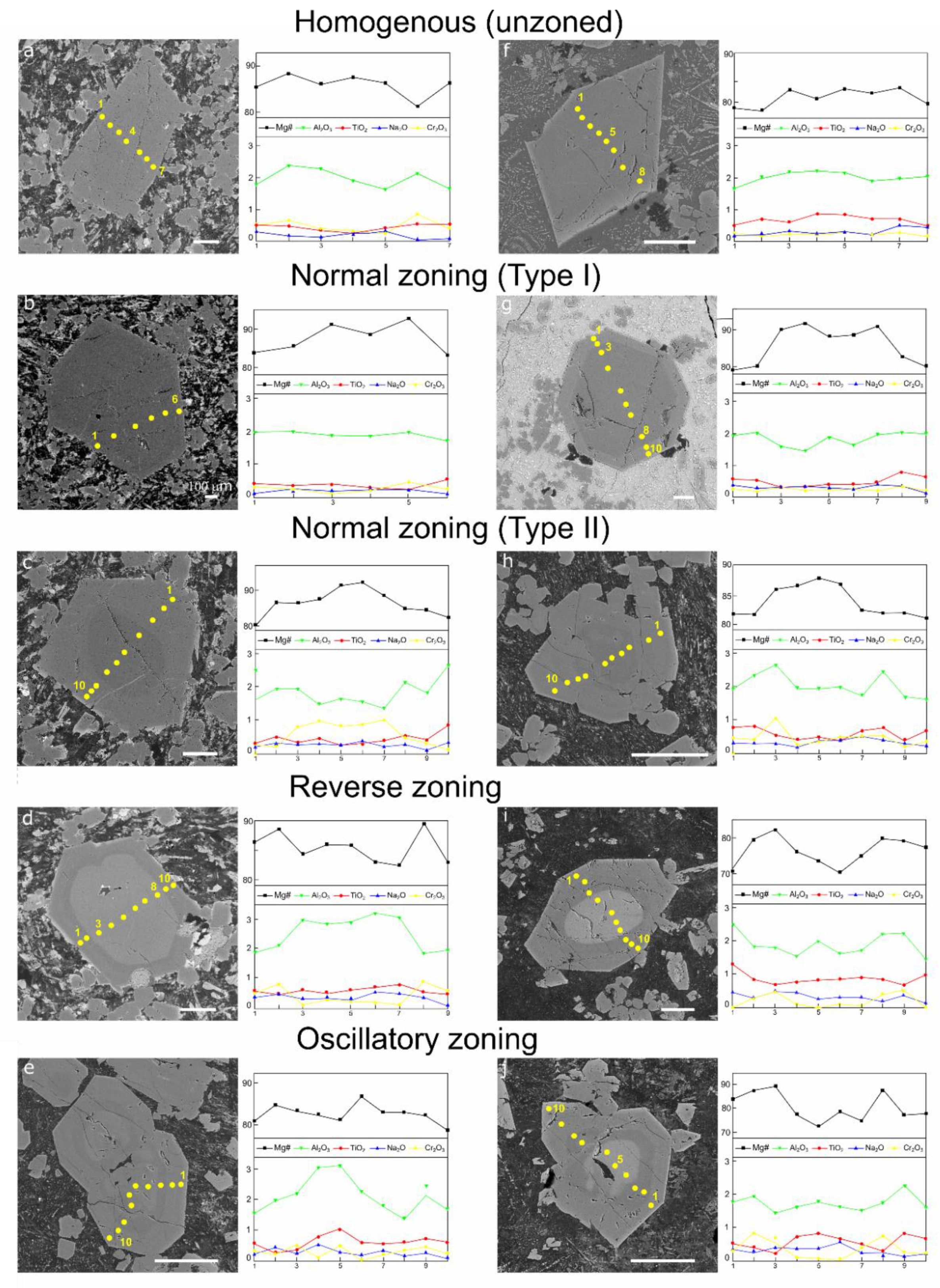 Minerals 10 00434 g003