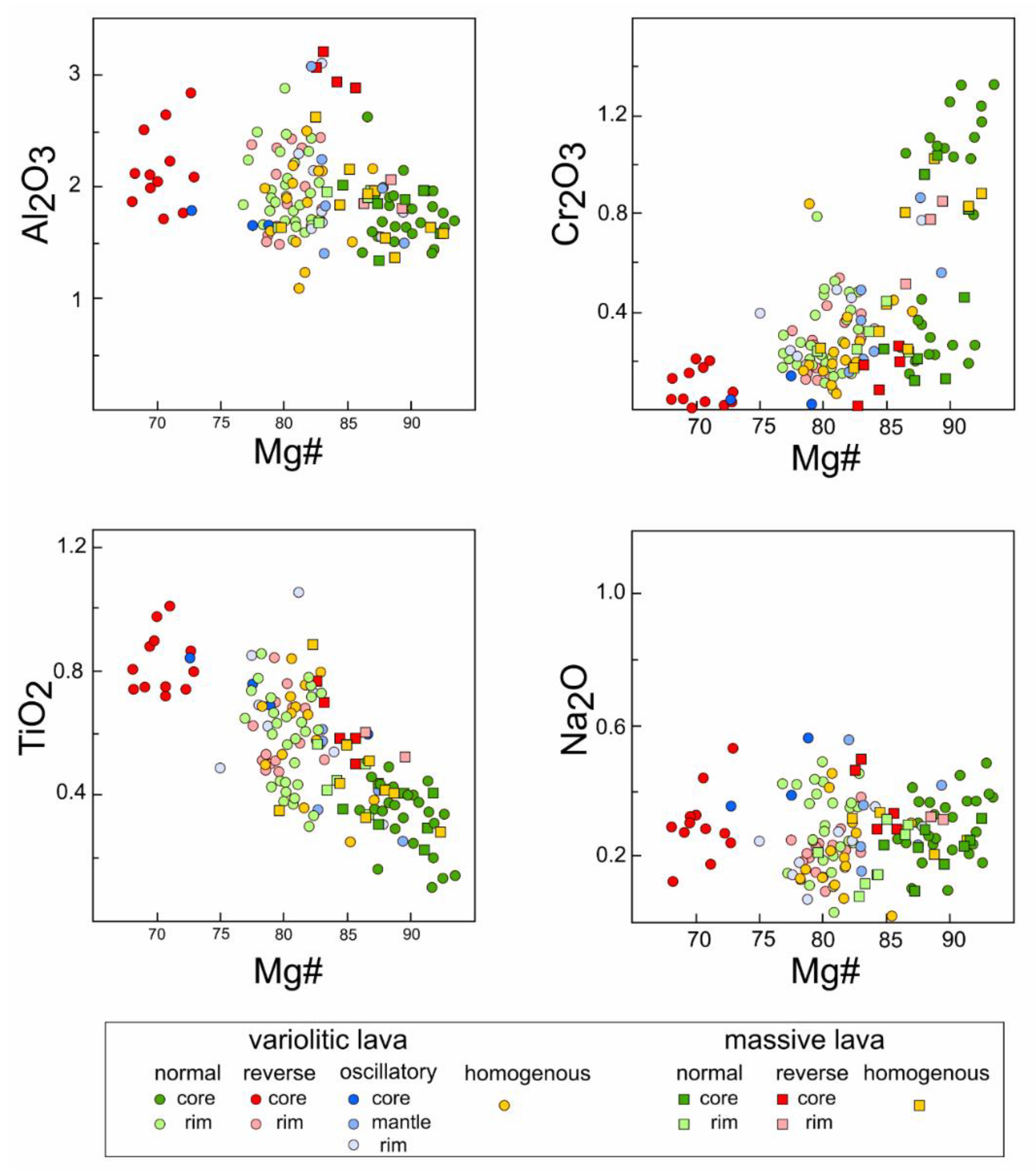 Minerals 10 00434 g004