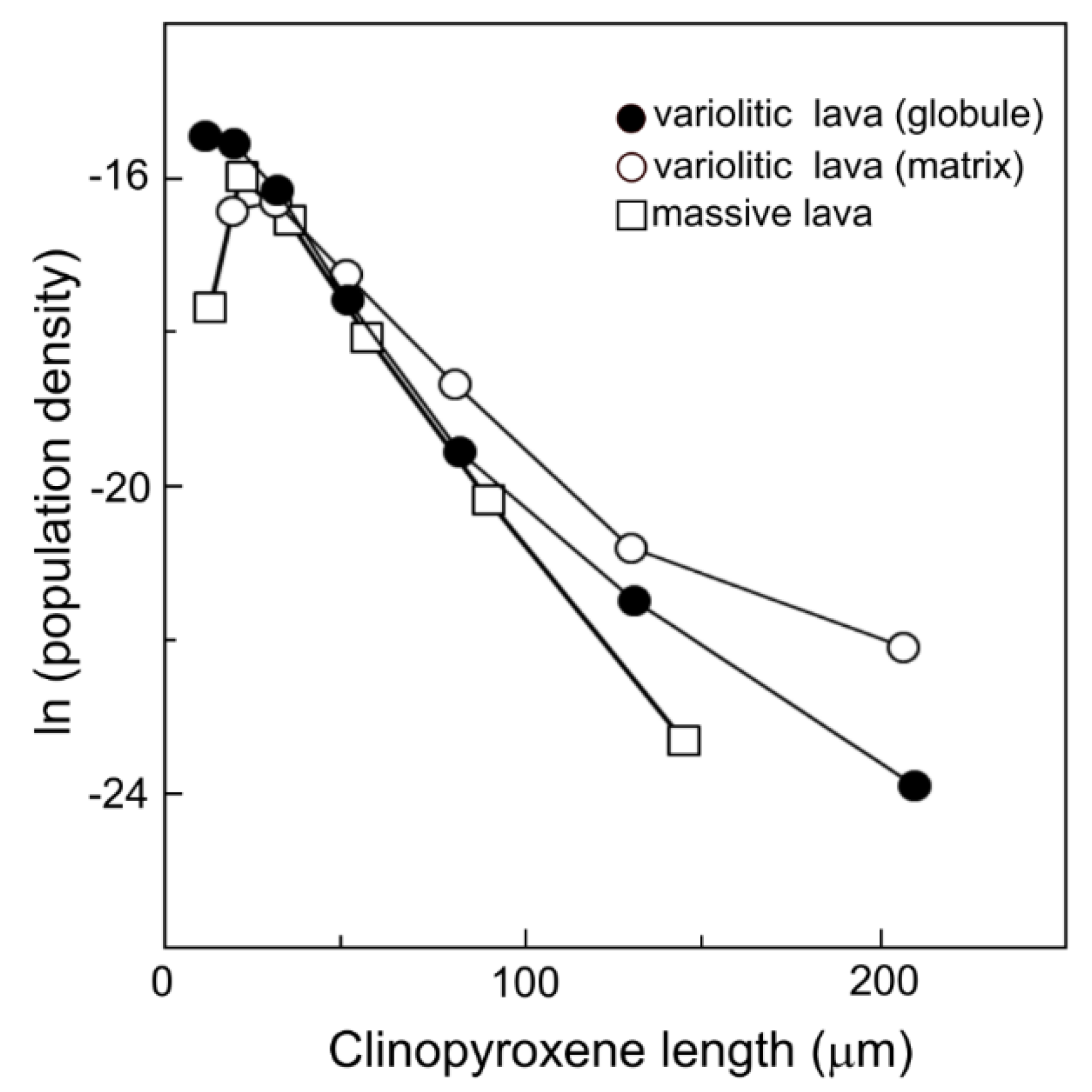 Minerals 10 00434 g006