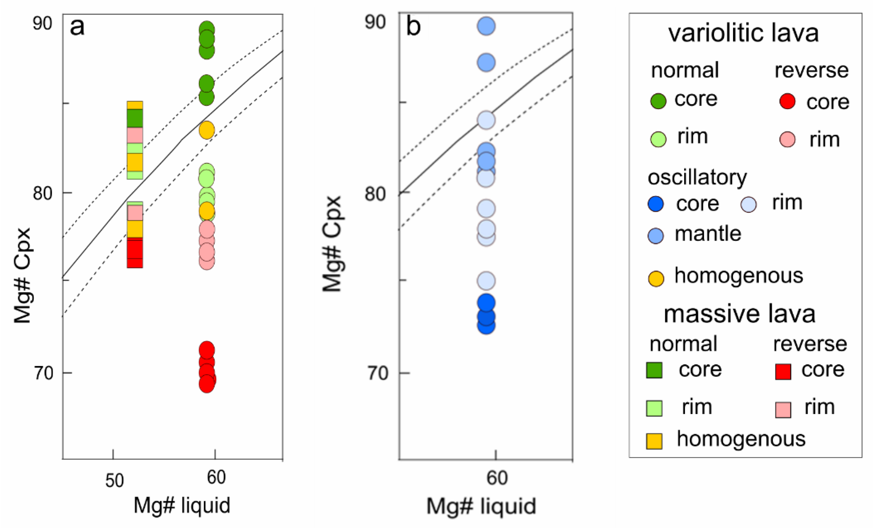 Minerals 10 00434 g007