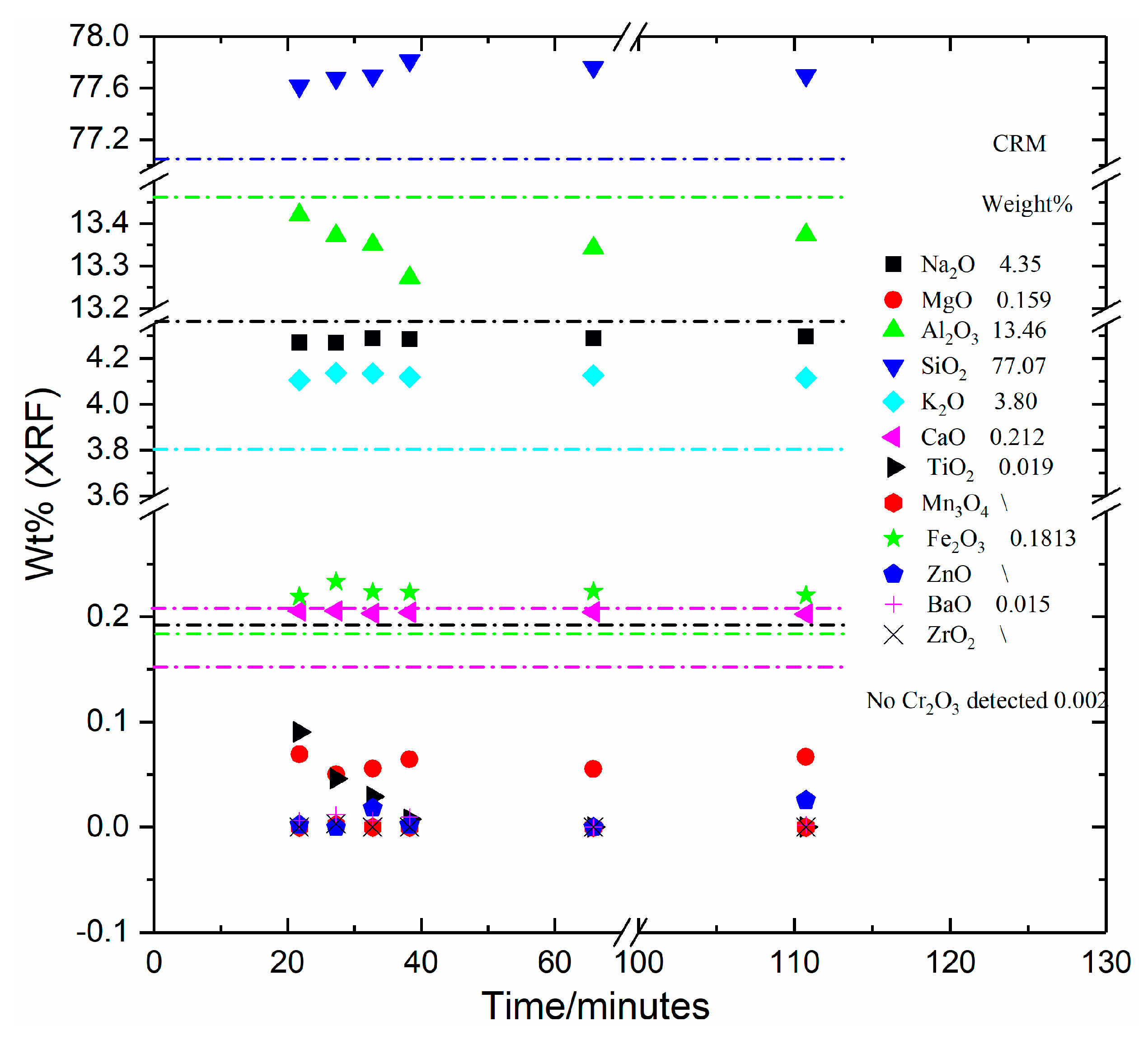 Minerals 10 00442 g002 Minerals 10 00442 g002