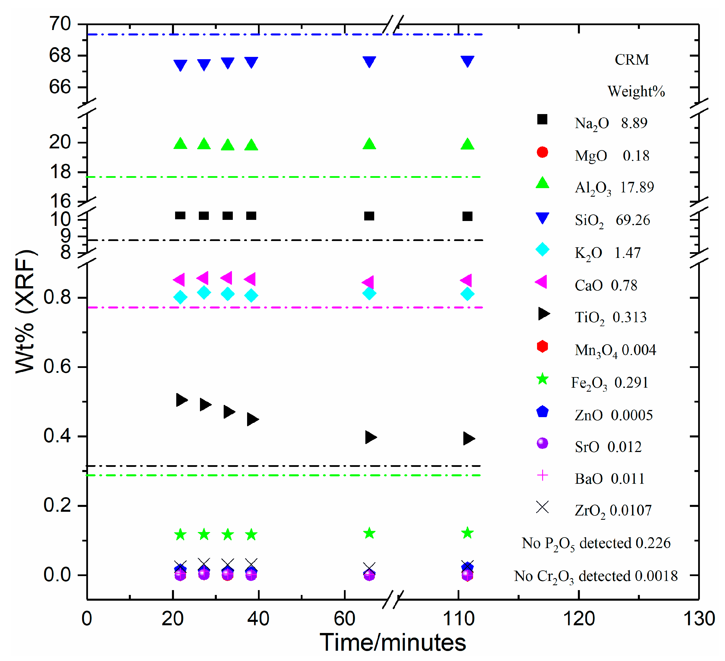 Minerals 10 00442 g003 Minerals 10 00442 g003