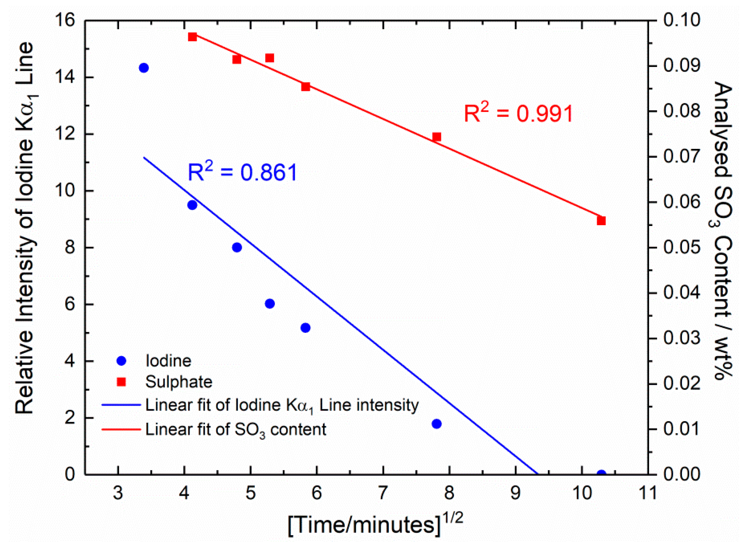 Minerals 10 00442 g005 Minerals 10 00442 g005