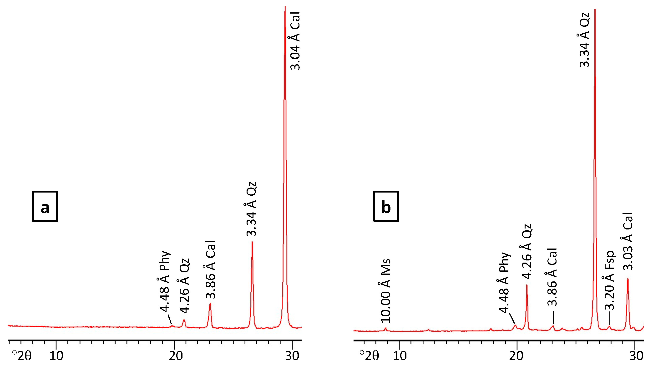 Minerals 10 00444 g015