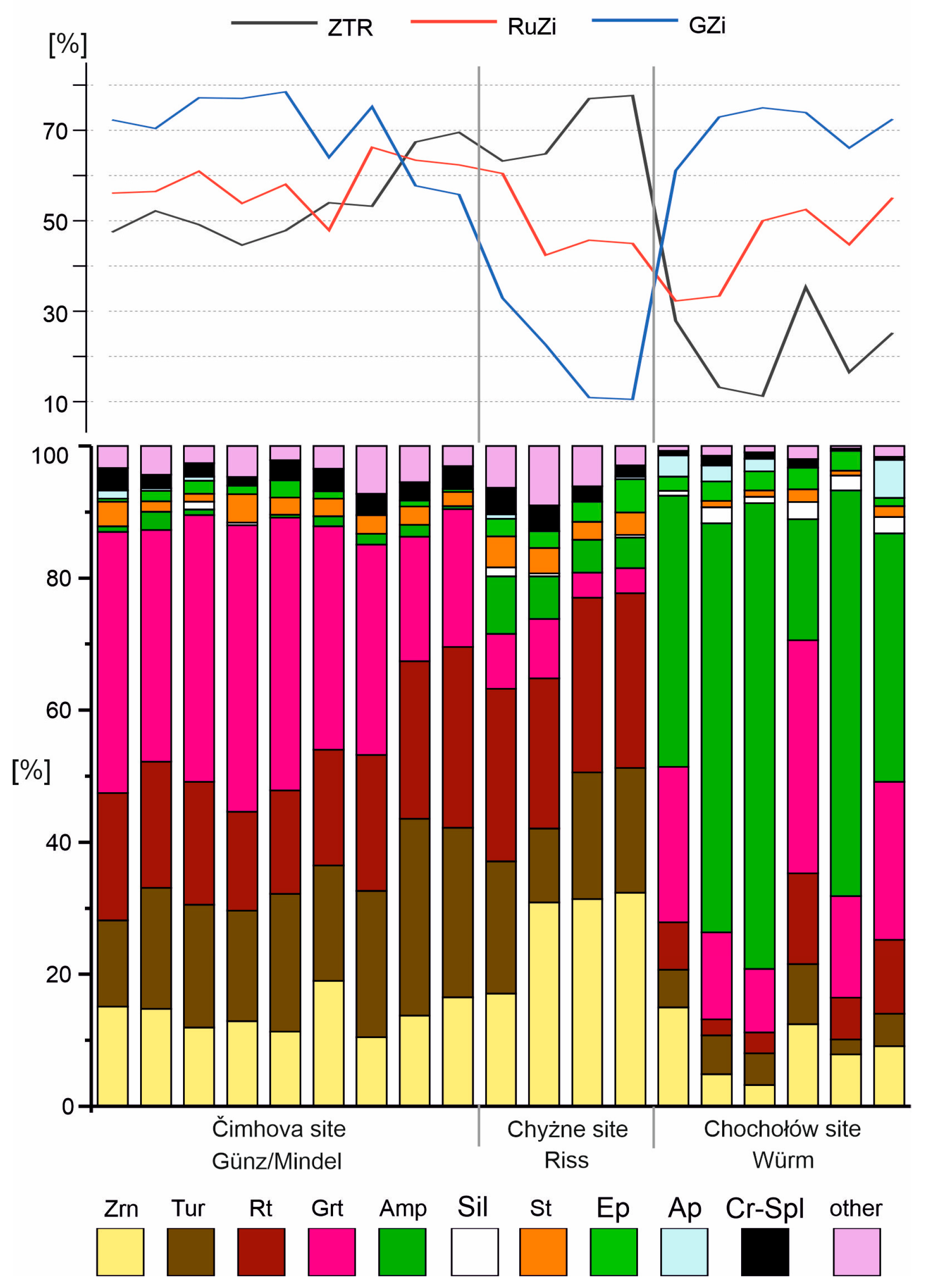 Minerals 10 00445 g005 Minerals 10 00445 g005