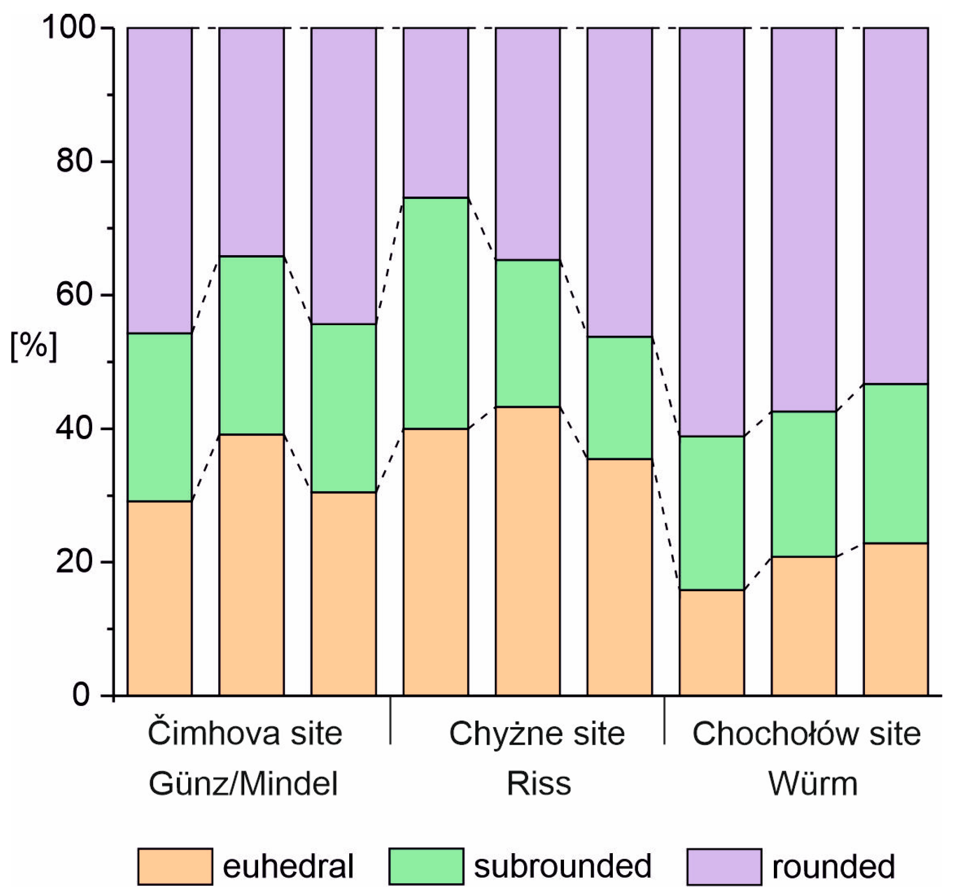 Minerals 10 00445 g007 Minerals 10 00445 g007