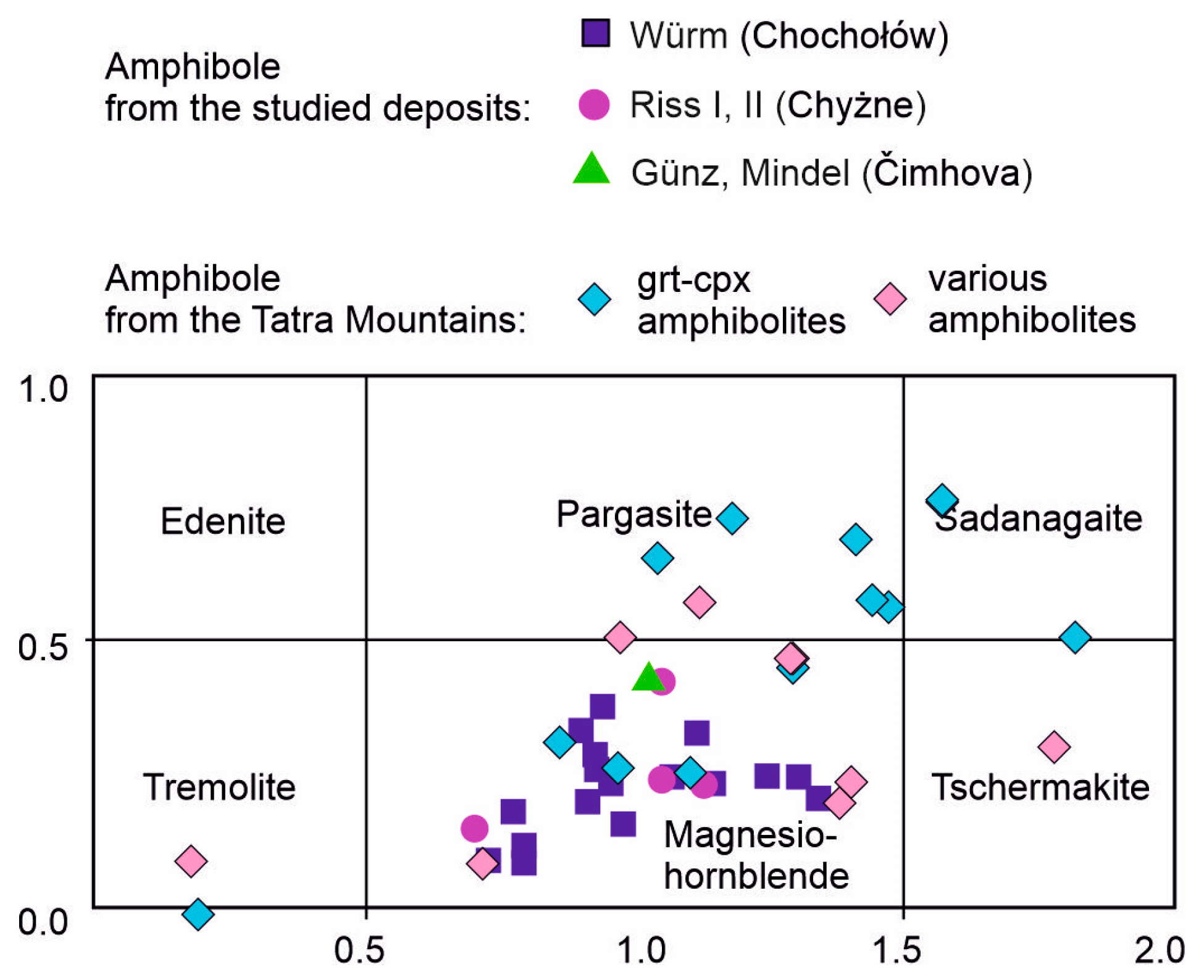 Minerals 10 00445 g010 Minerals 10 00445 g010