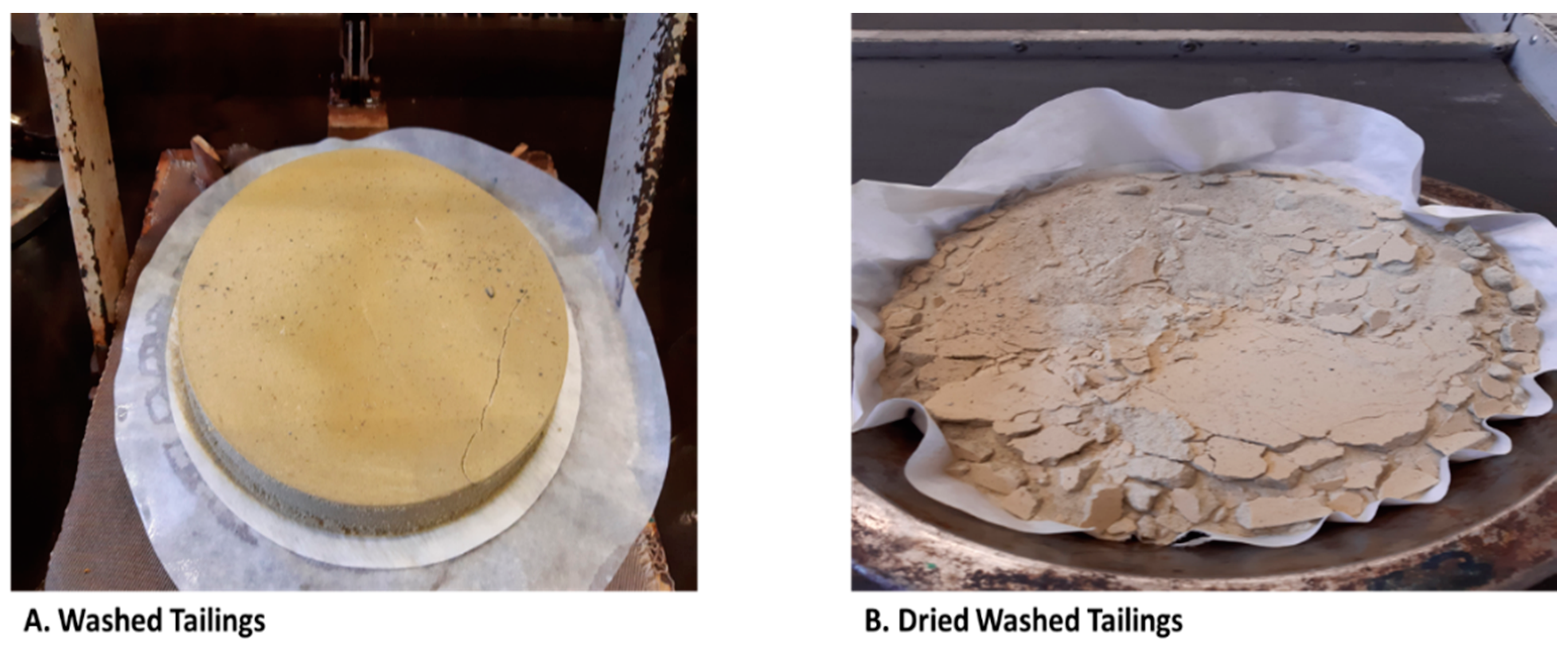 Minerals 10 00448 g002