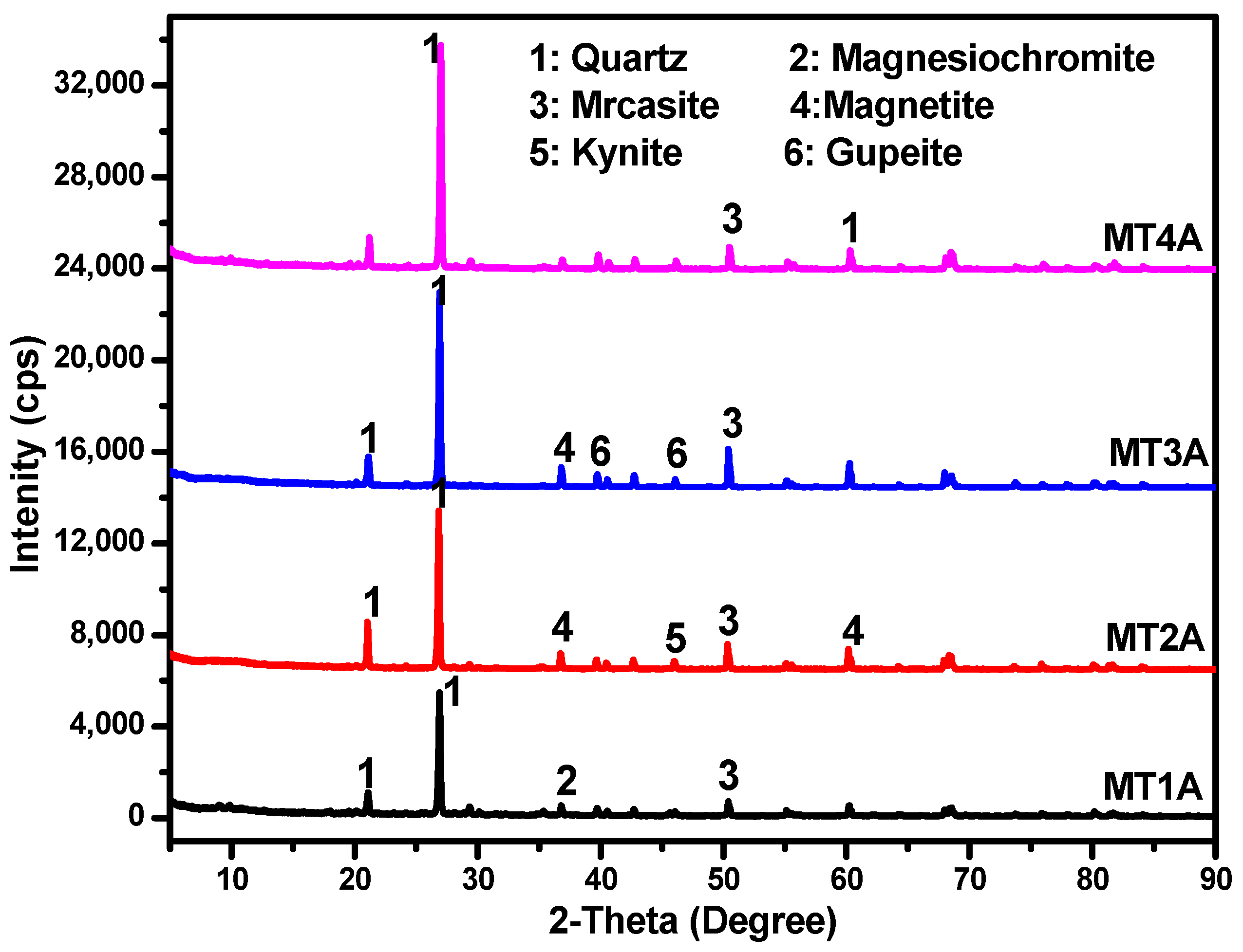 Minerals 10 00448 g003