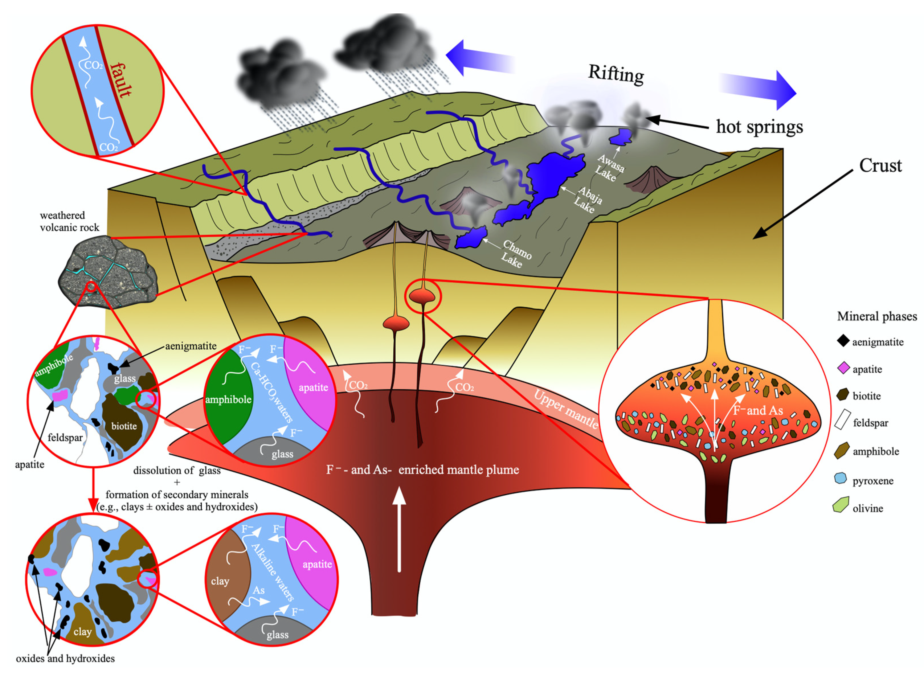 Minerals 10 00453 g008
