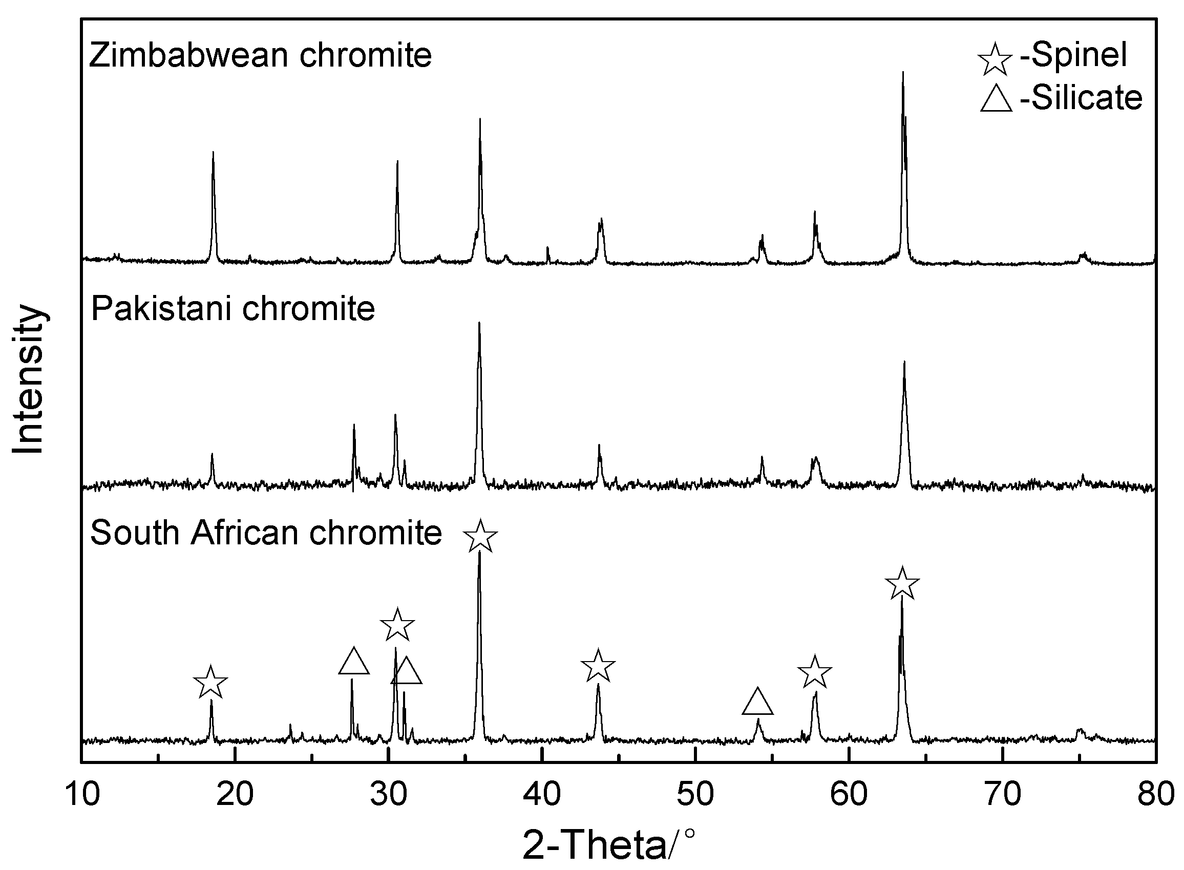 Minerals 10 00460 g001 Minerals 10 00460 g001