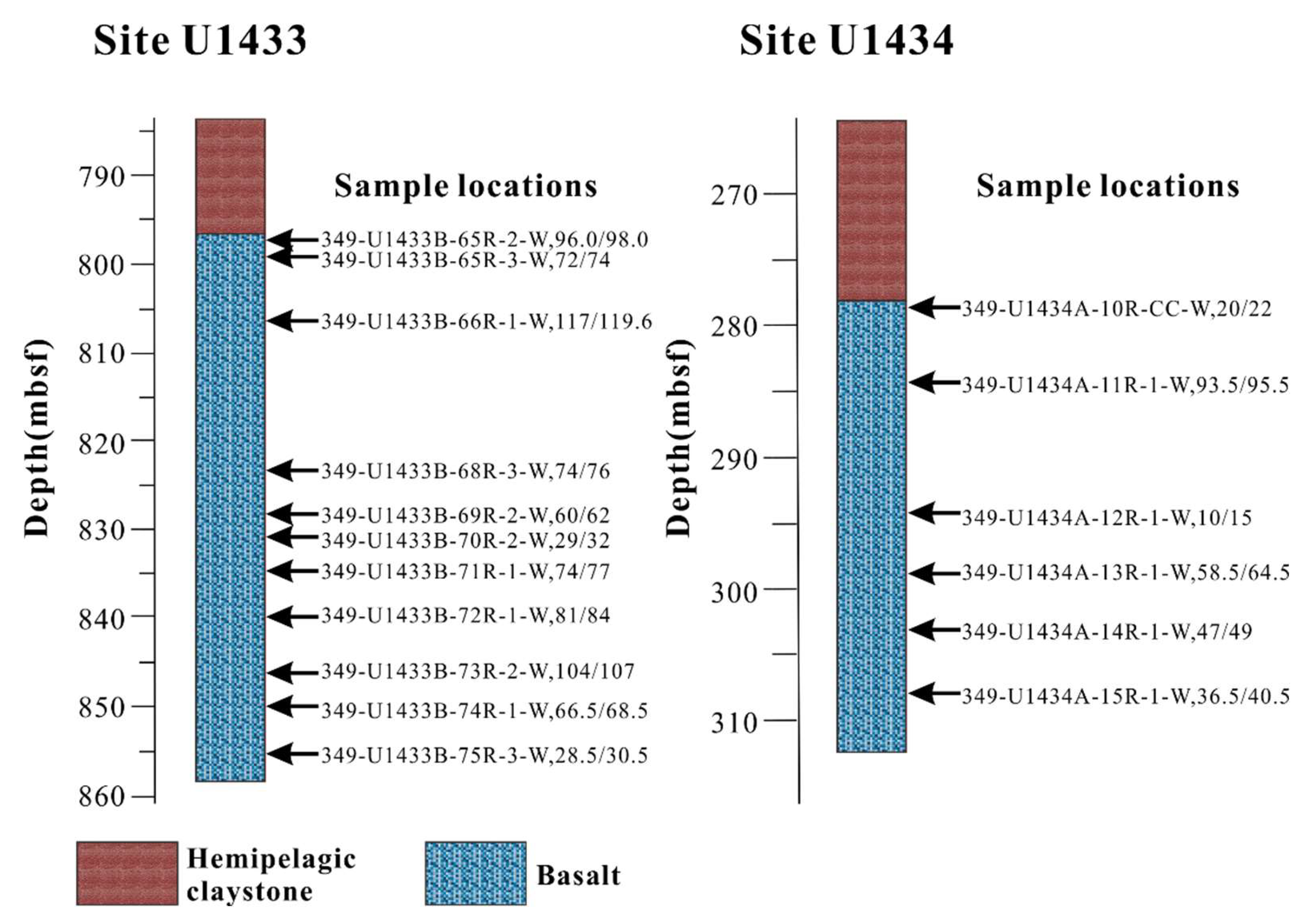 Minerals 10 00465 g002