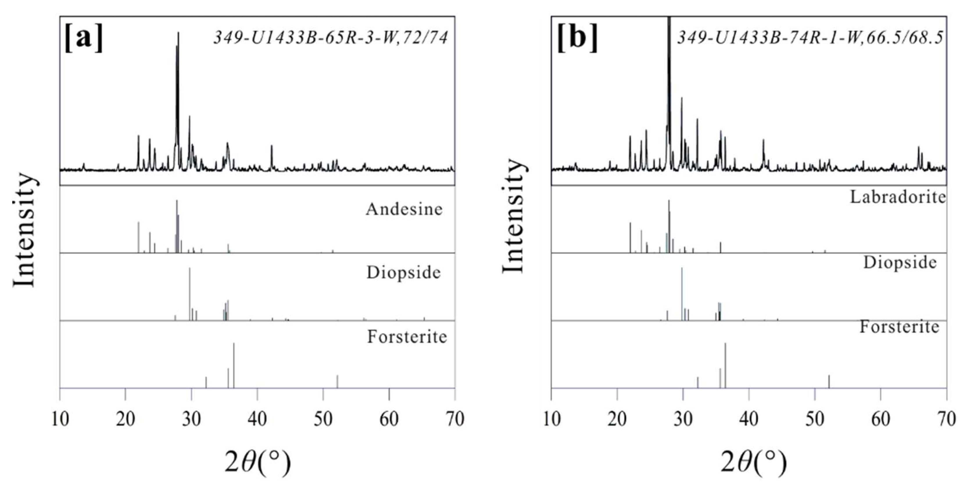 Minerals 10 00465 g004a