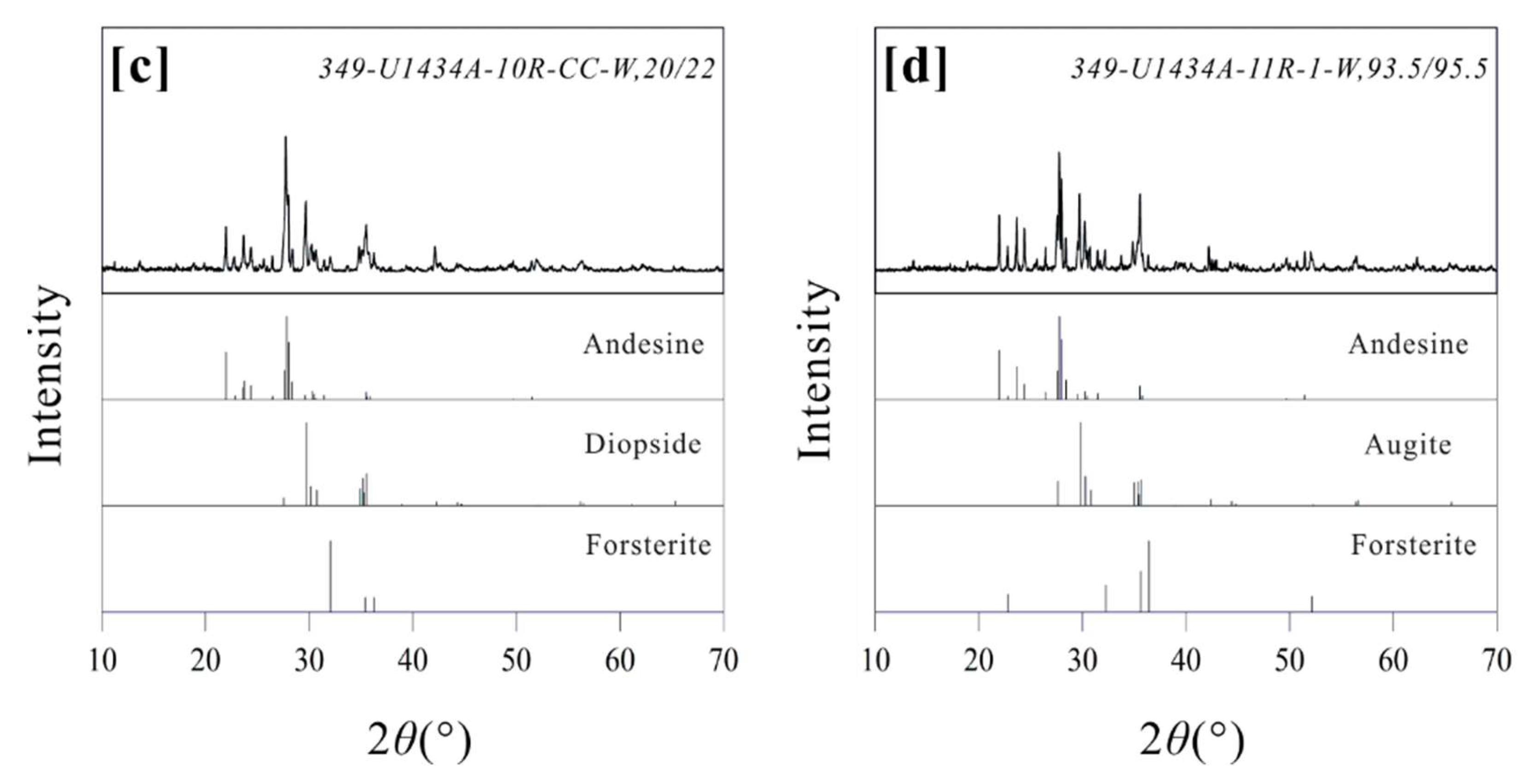 Minerals 10 00465 g004b