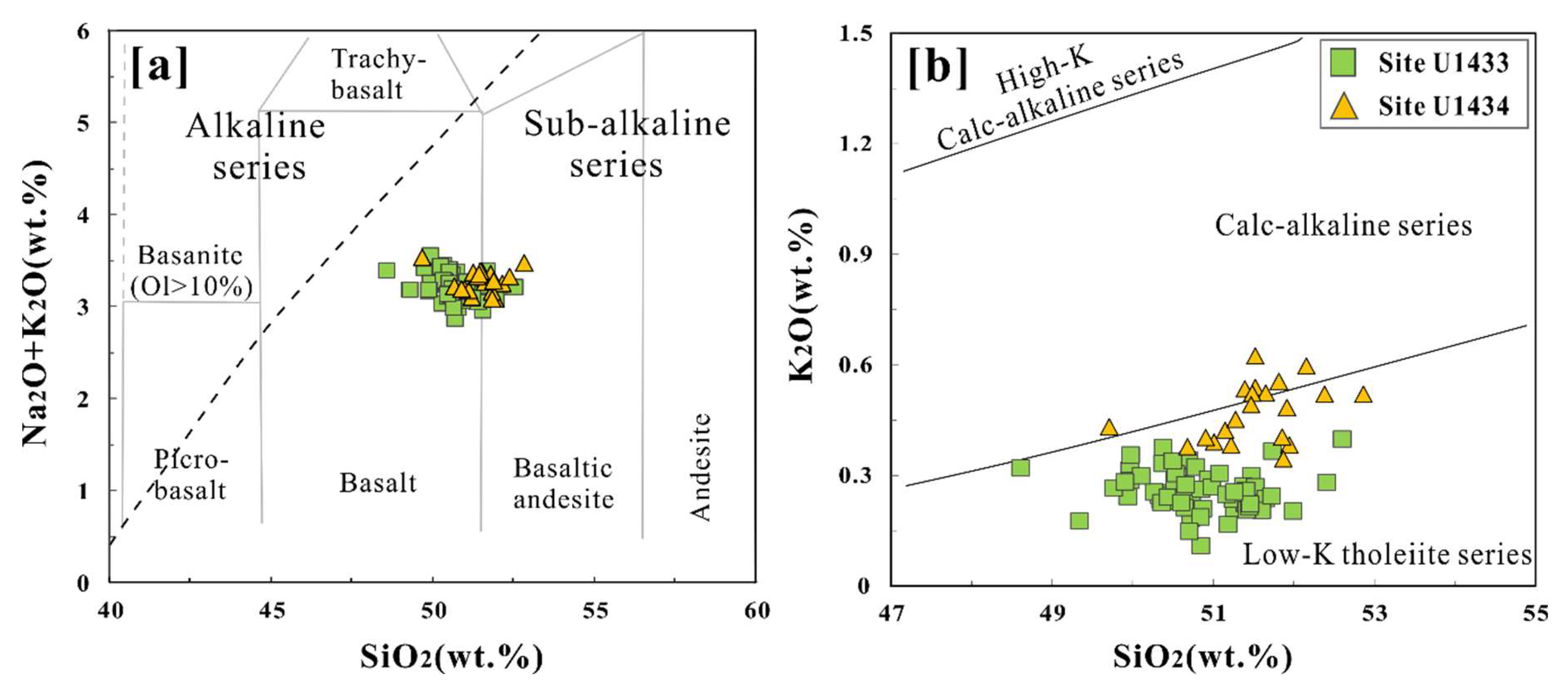 Minerals 10 00465 g005