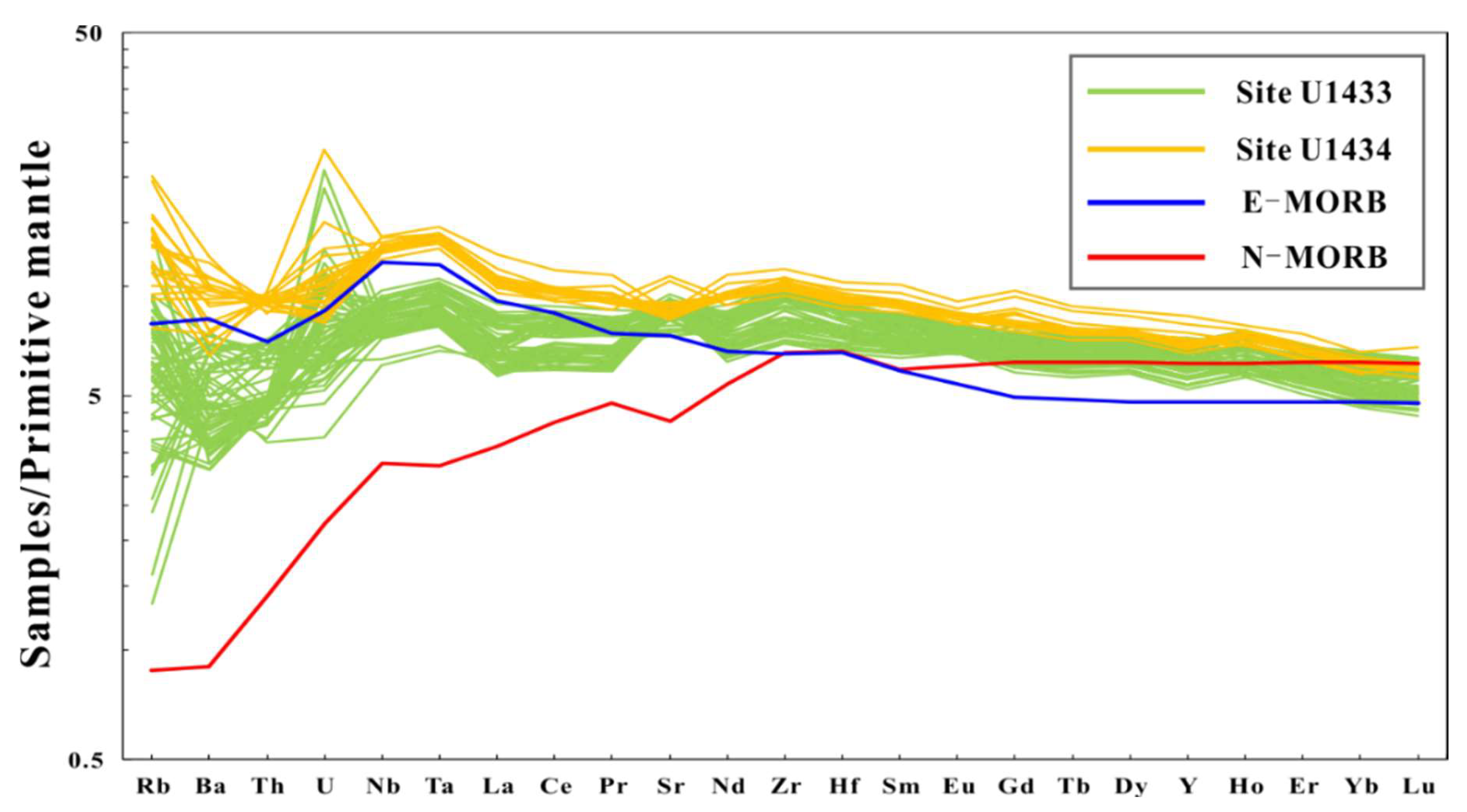 Minerals 10 00465 g006