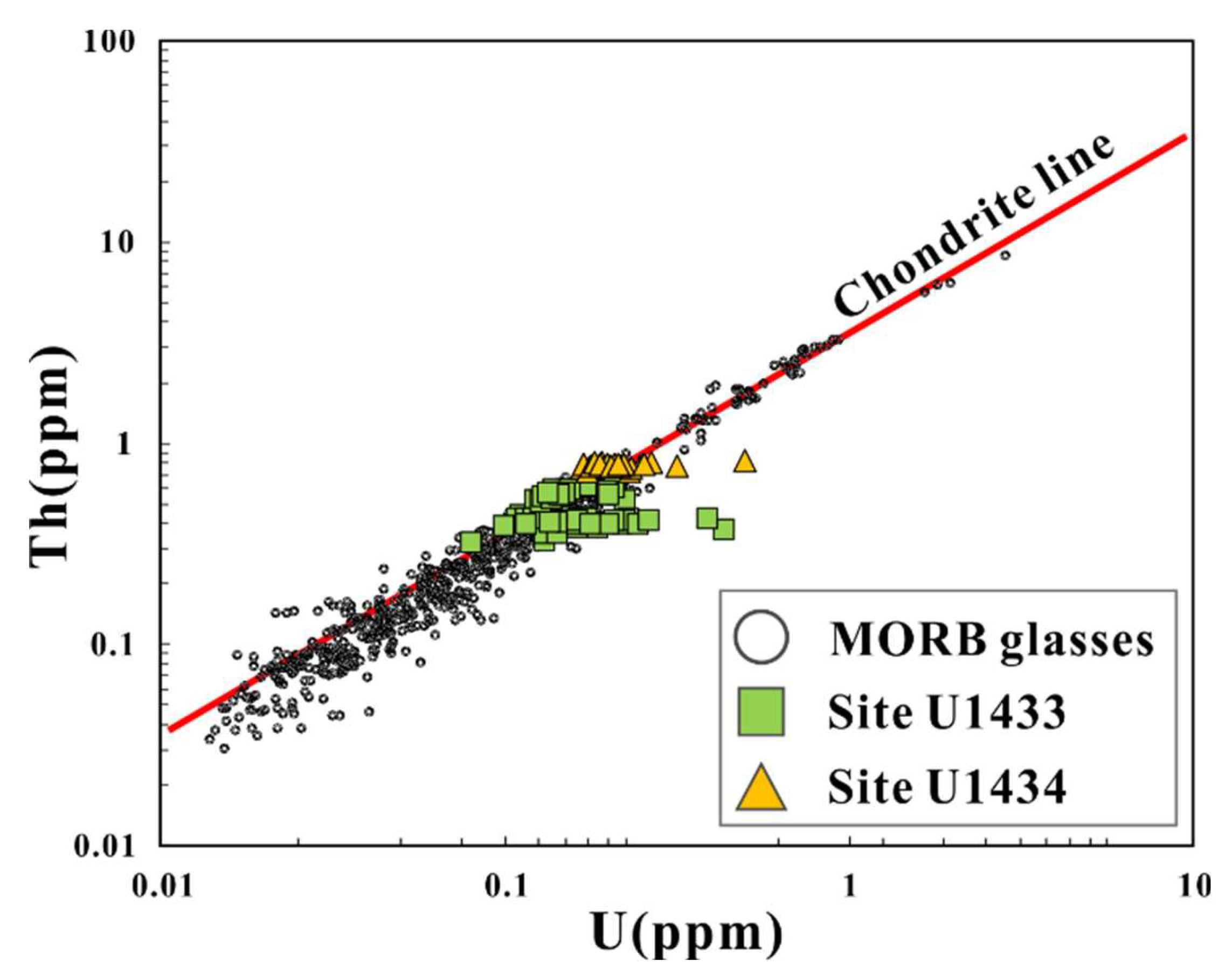 Minerals 10 00465 g007