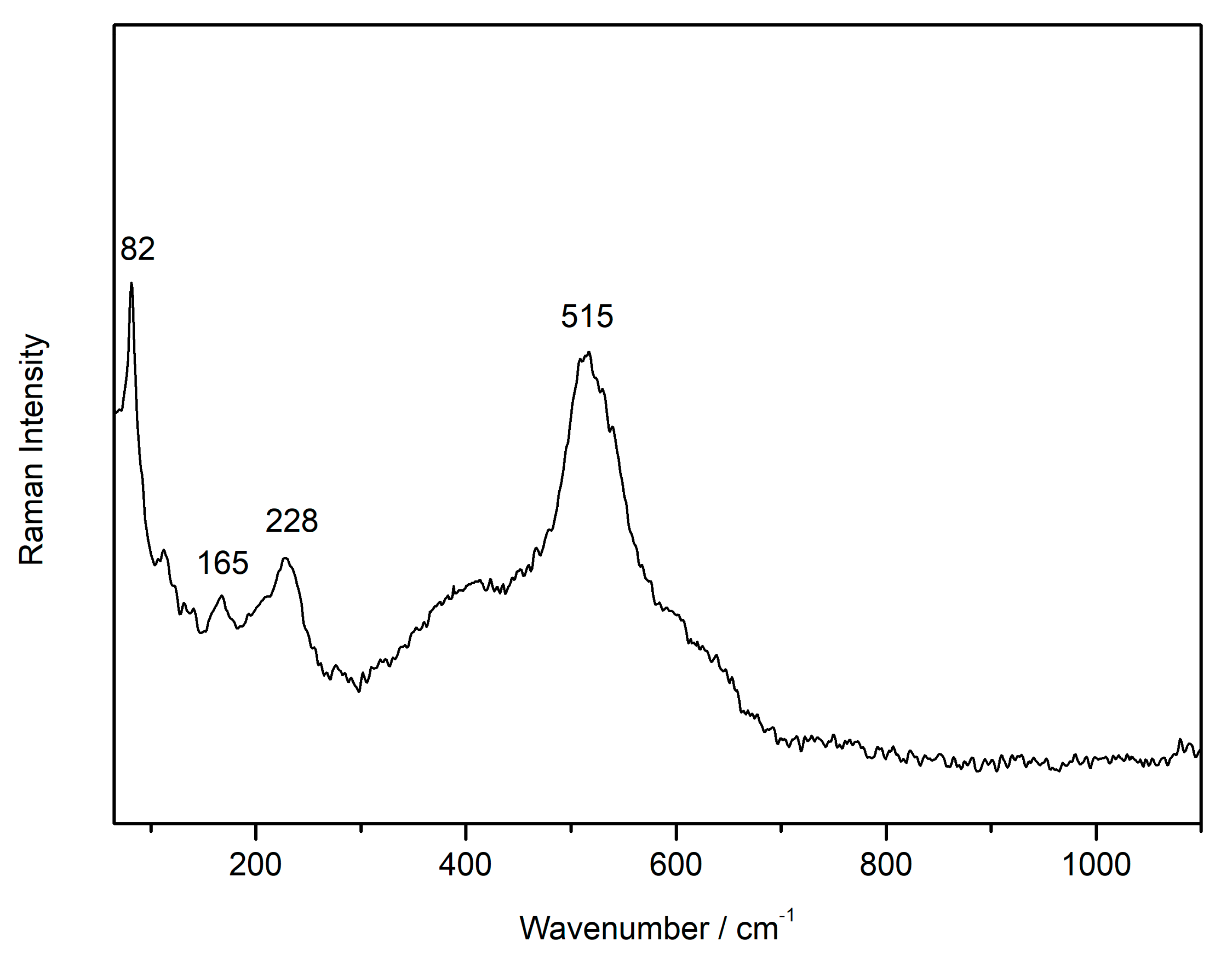 Minerals 10 00468 g001