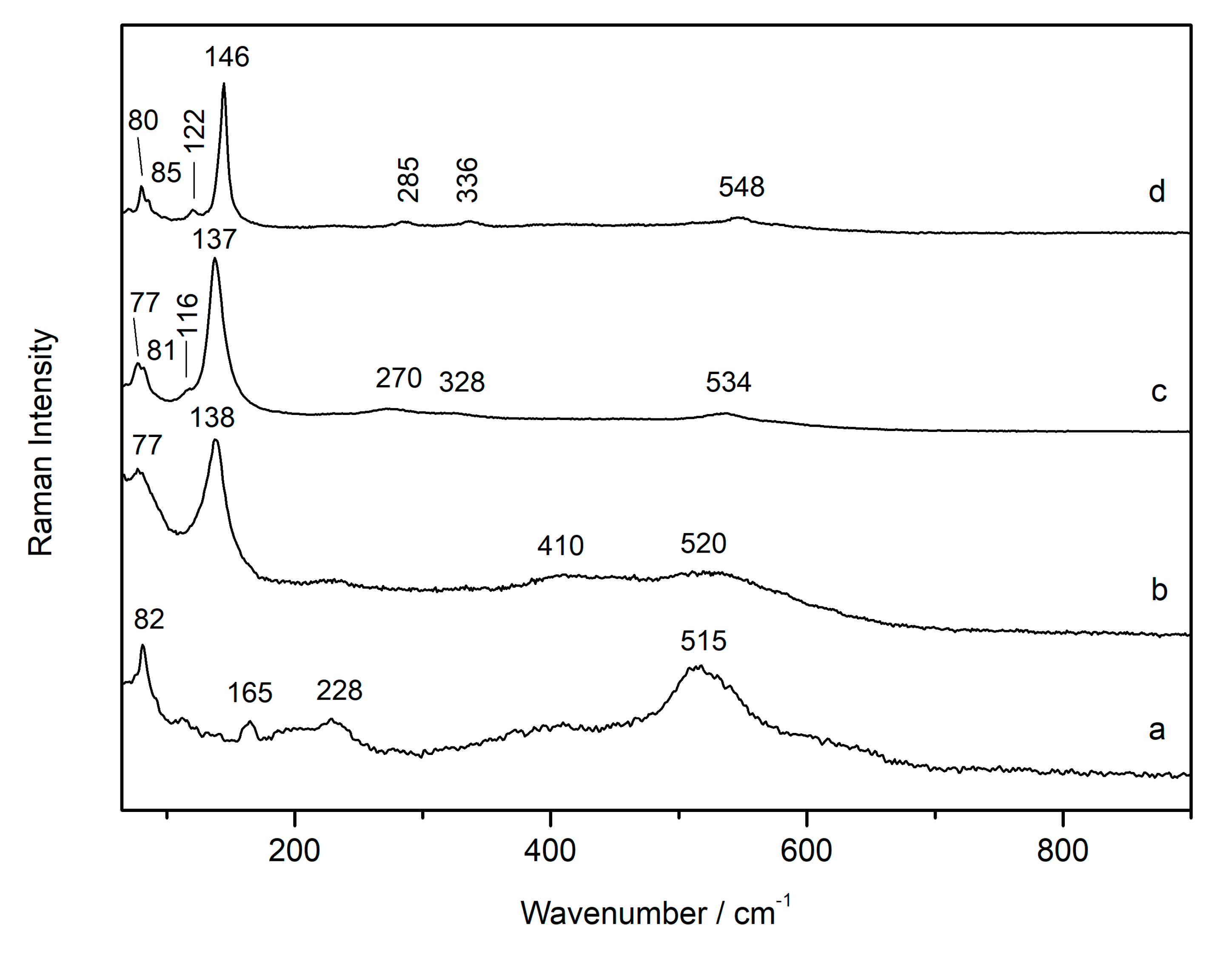 Minerals 10 00468 g002