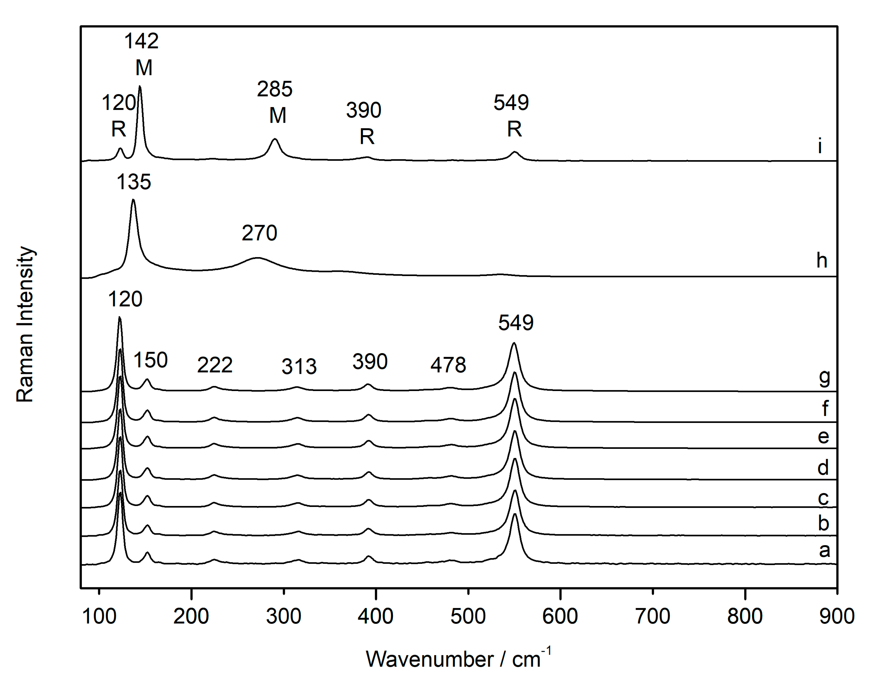 Minerals 10 00468 g004