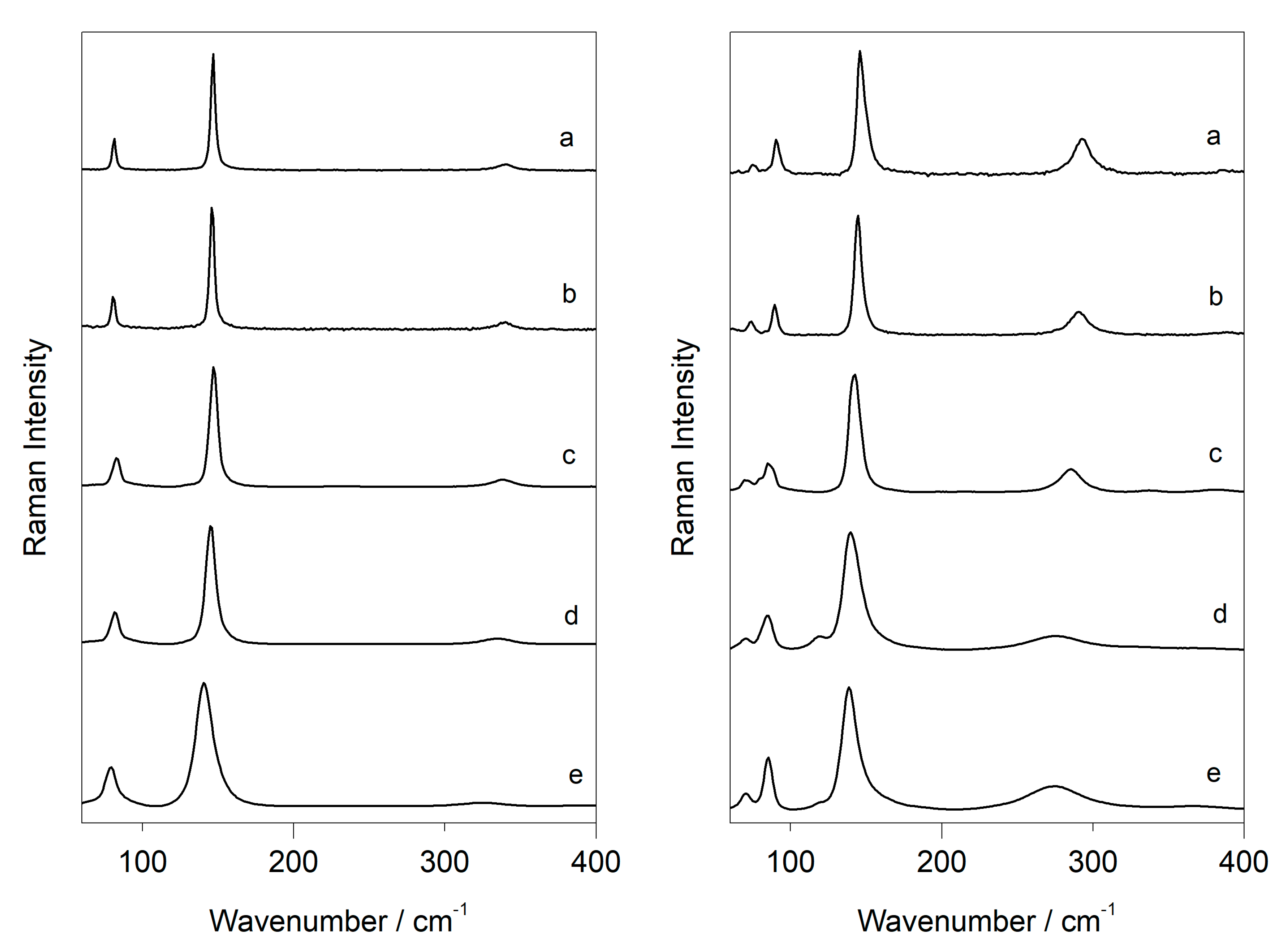 Minerals 10 00468 g006