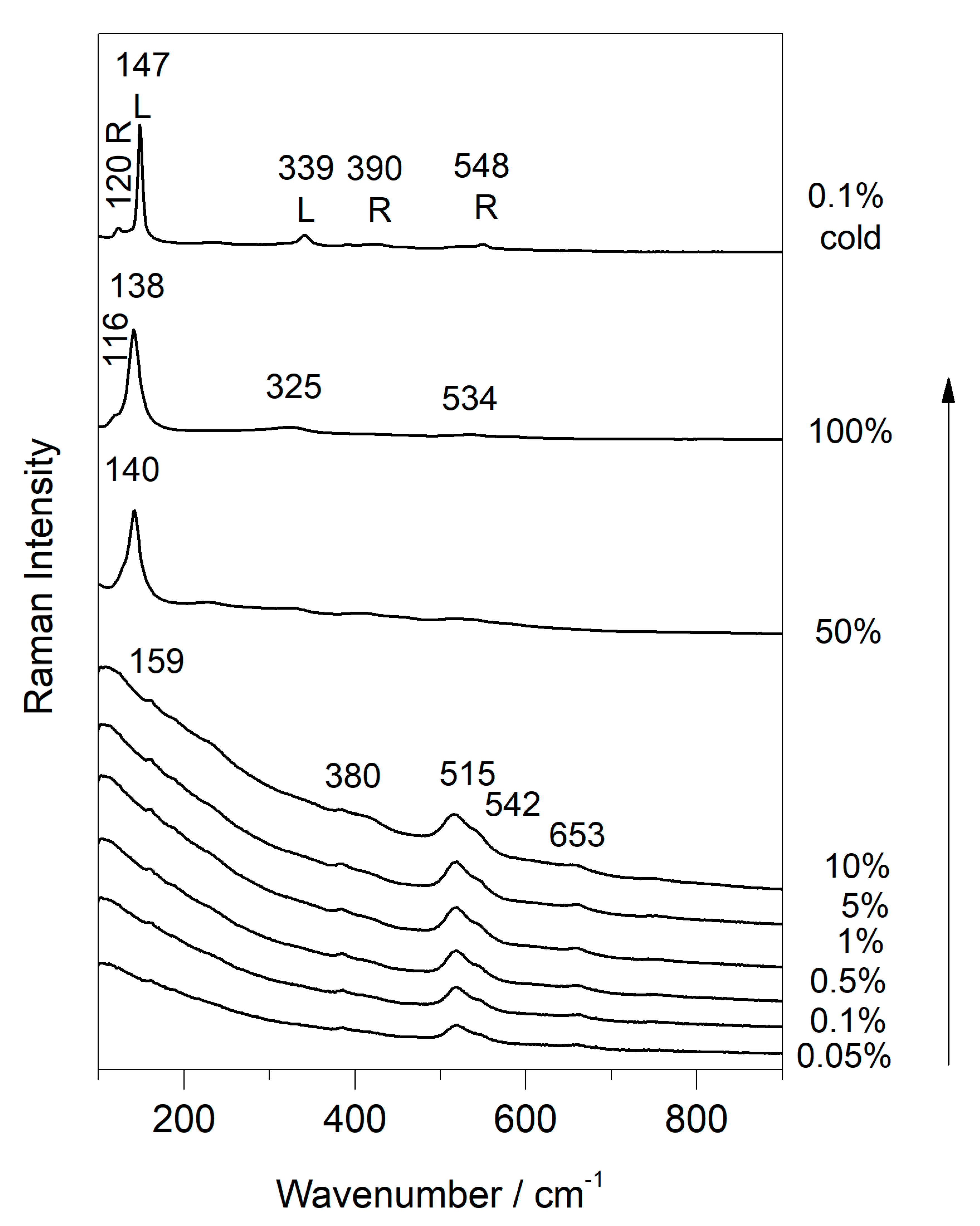 Minerals 10 00468 g008