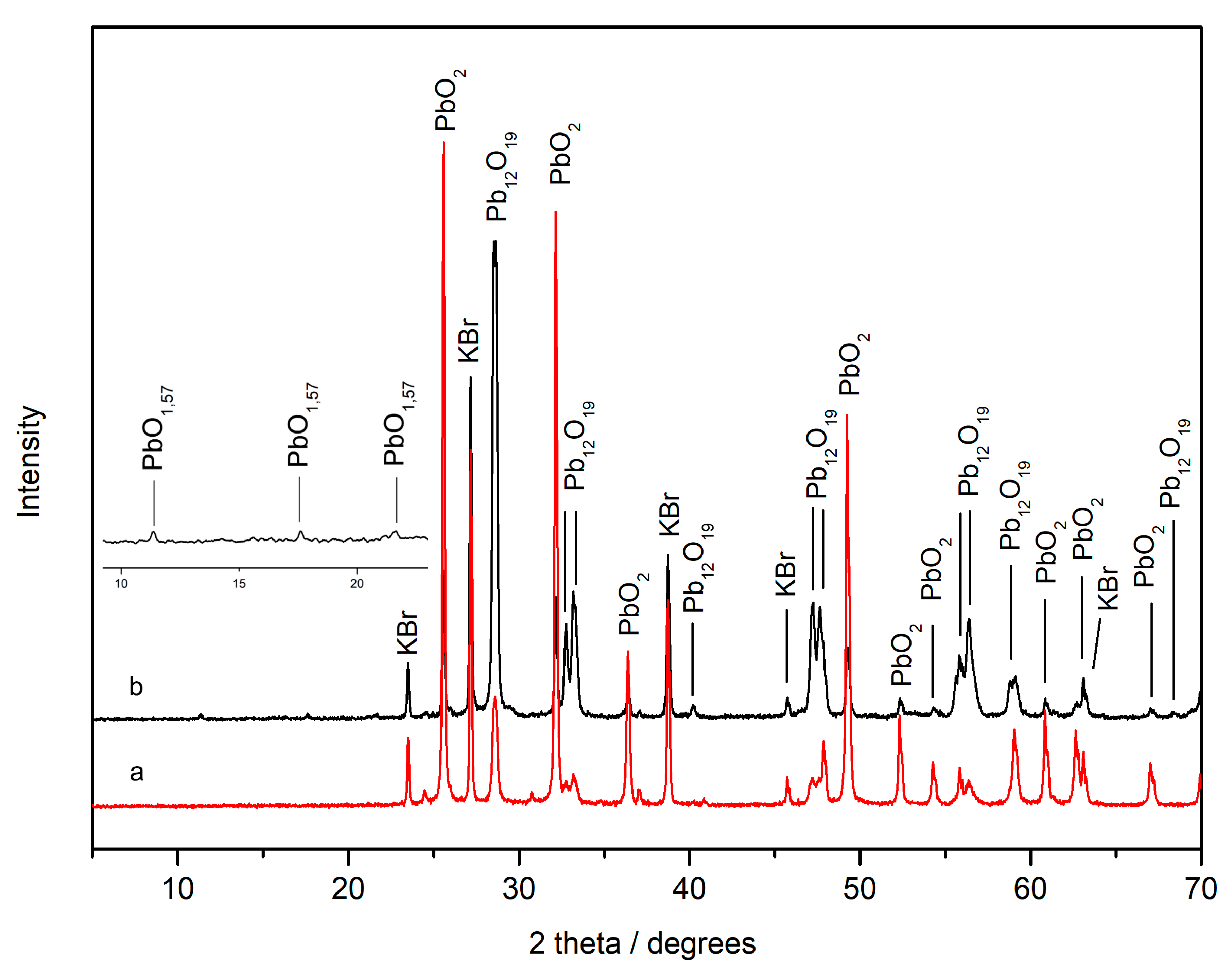 Minerals 10 00468 g010