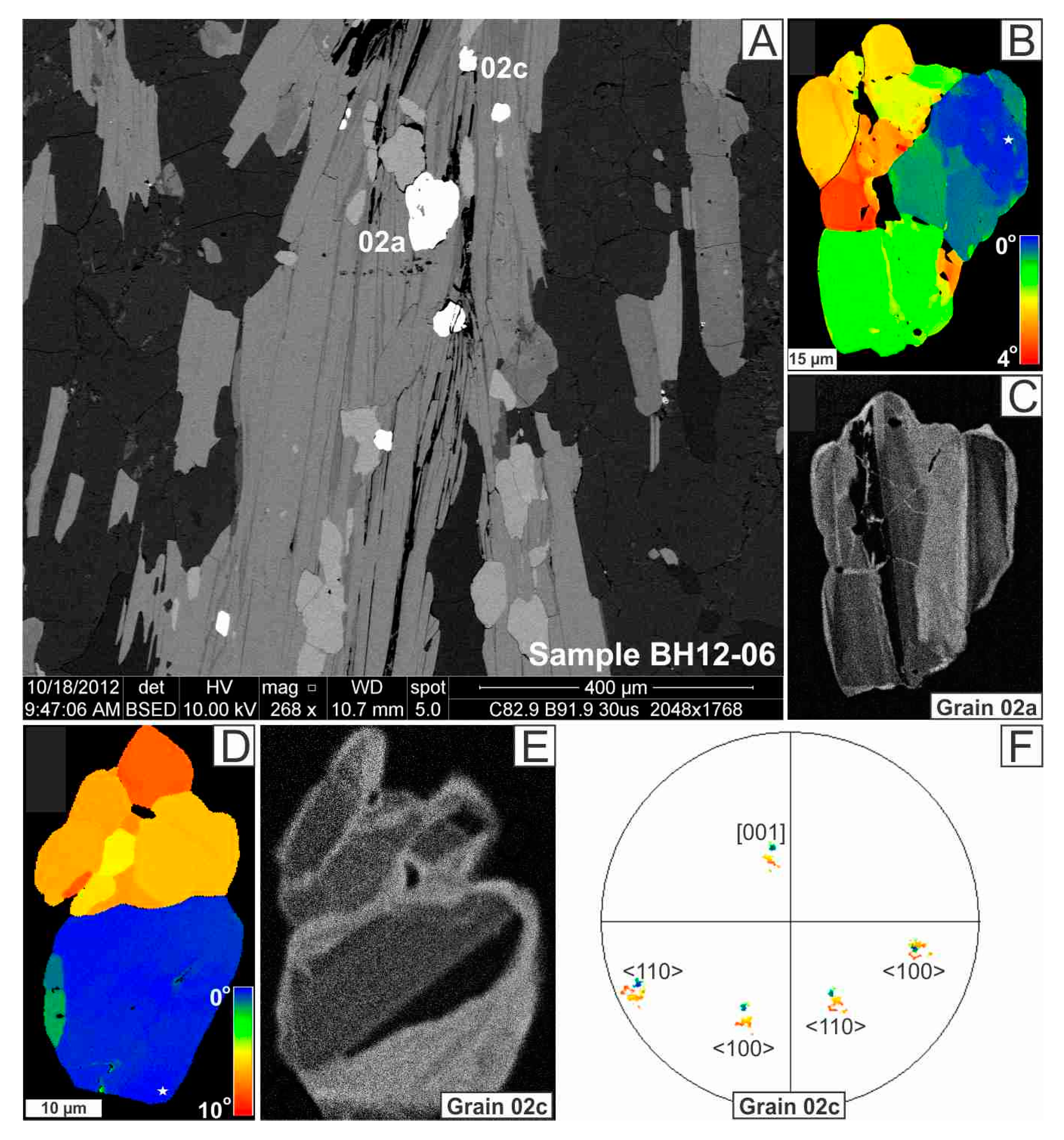 Minerals 10 00469 g009