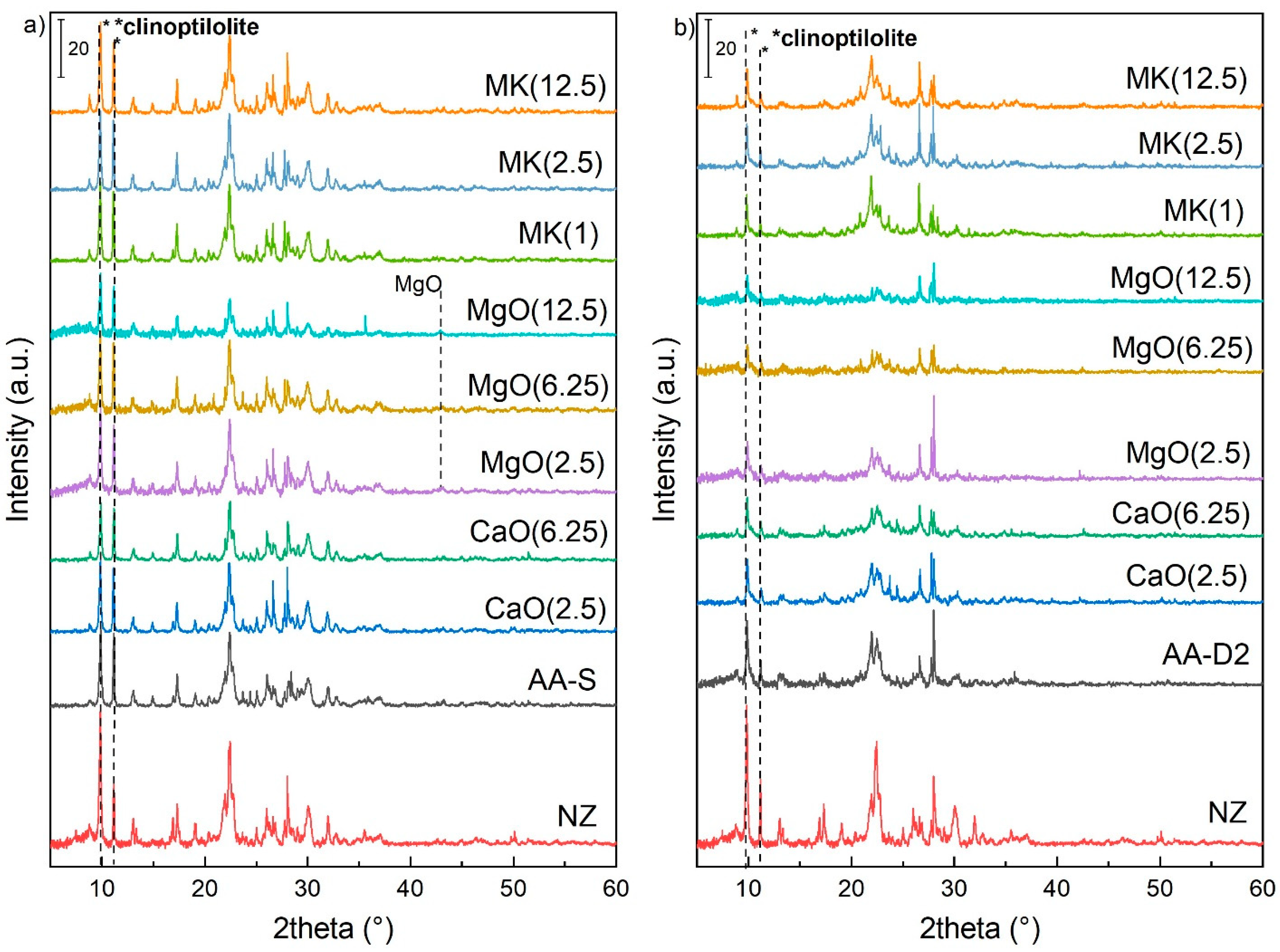 Minerals 10 00483 g003