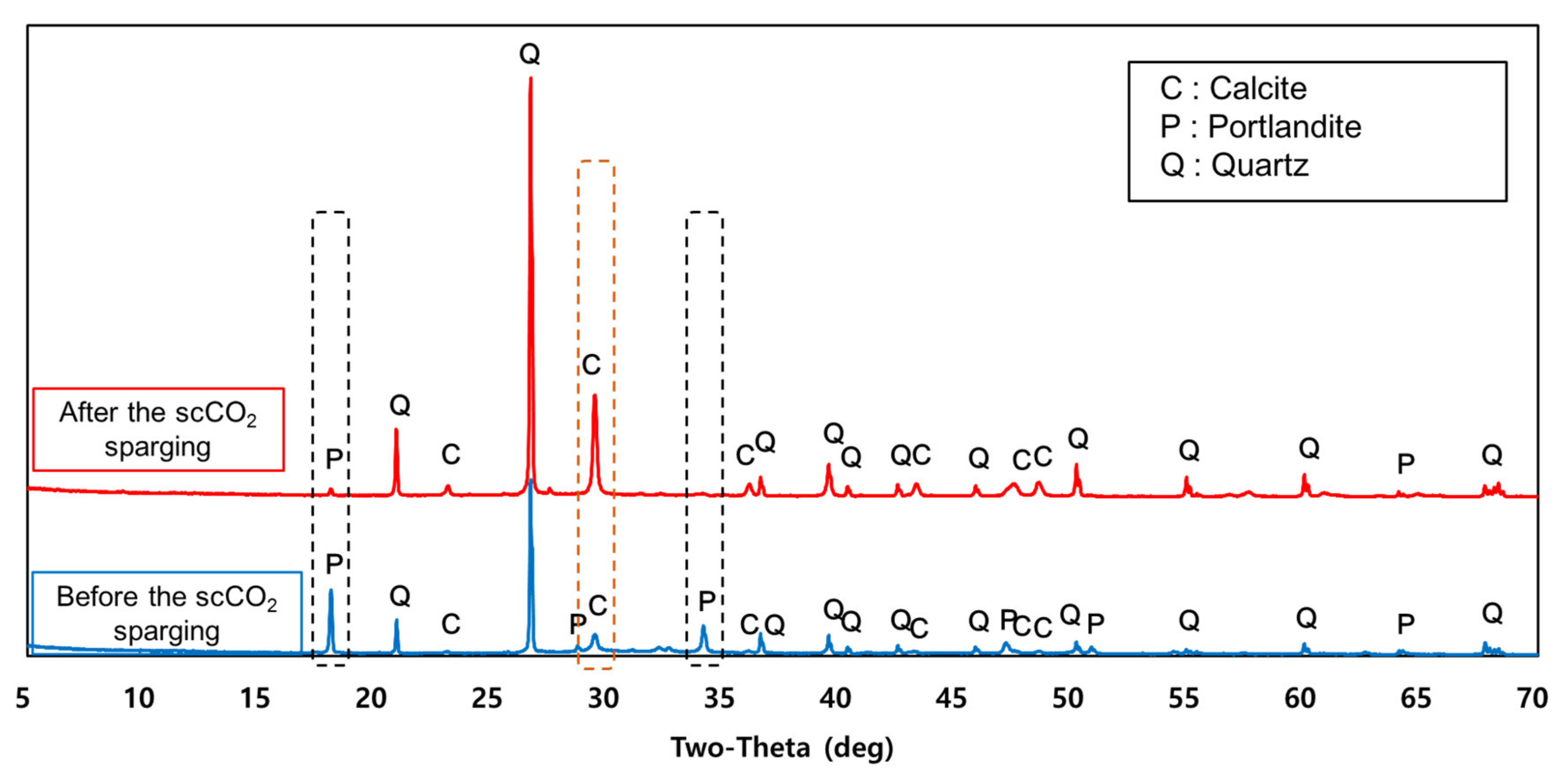 Minerals 10 00486 g004