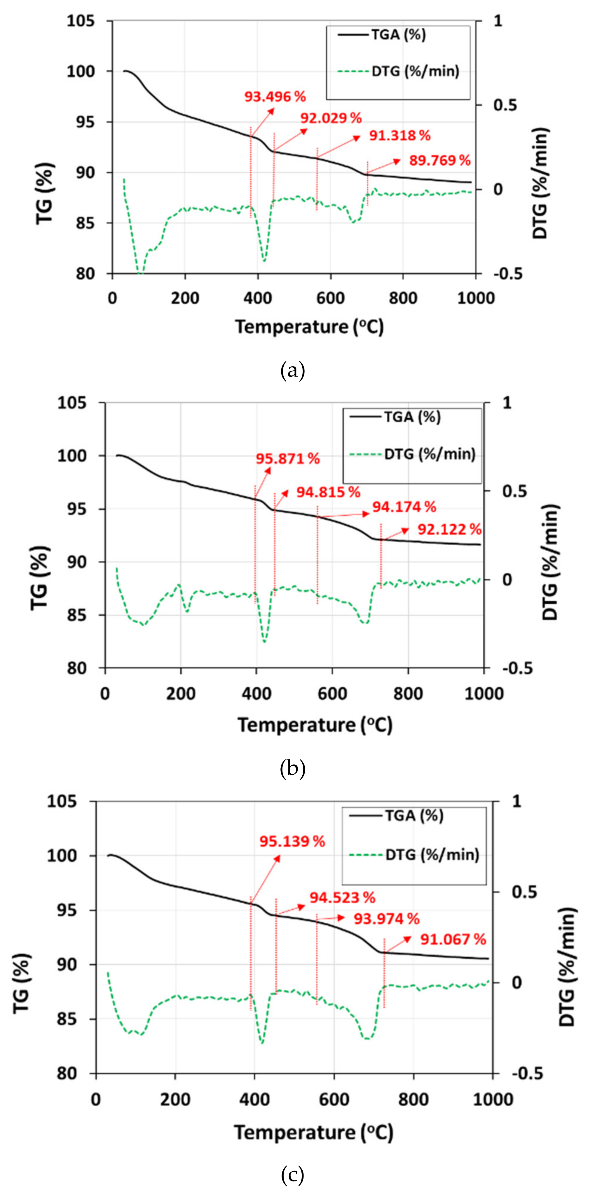 Minerals 10 00486 g006