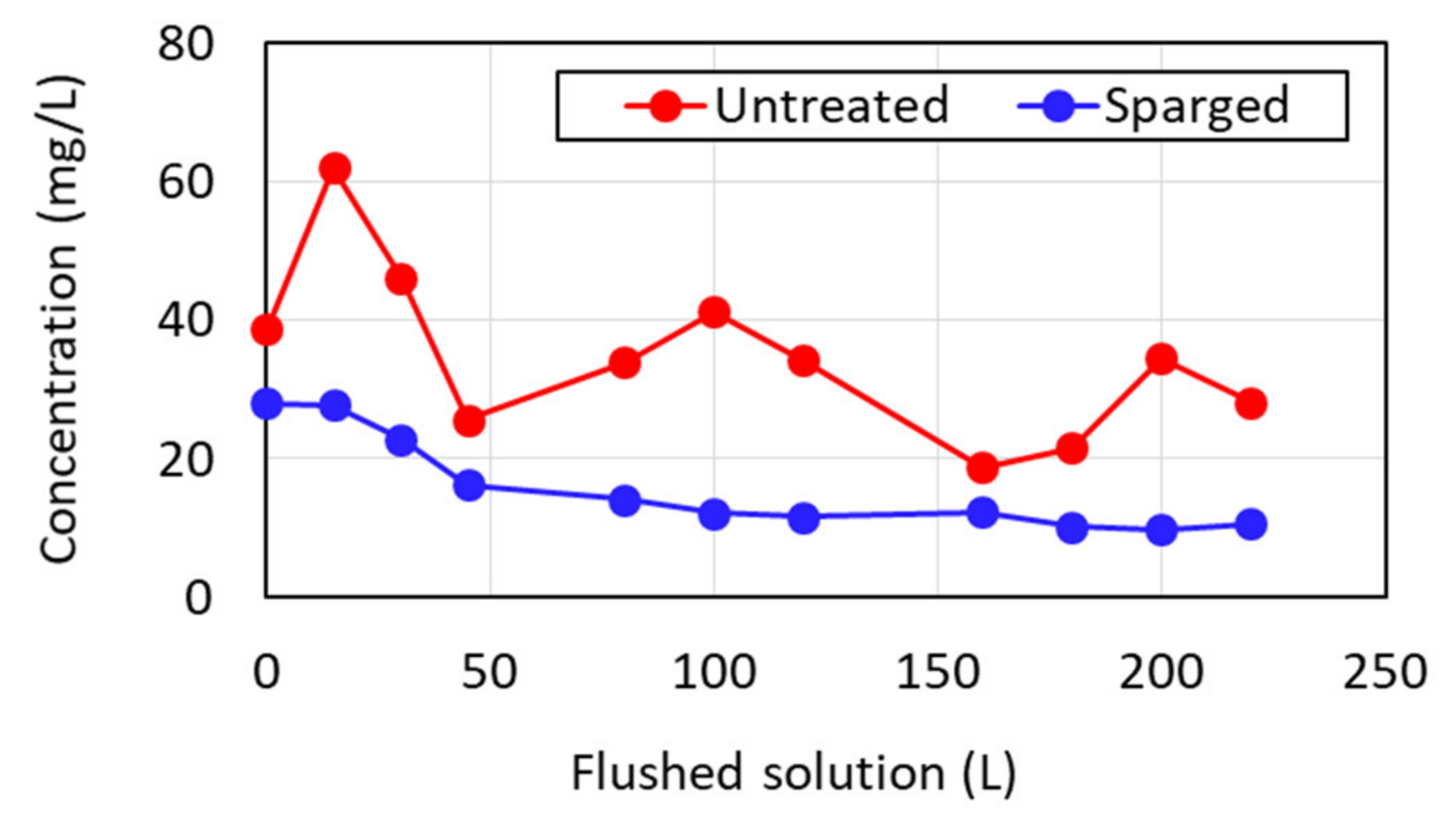 Minerals 10 00486 g009