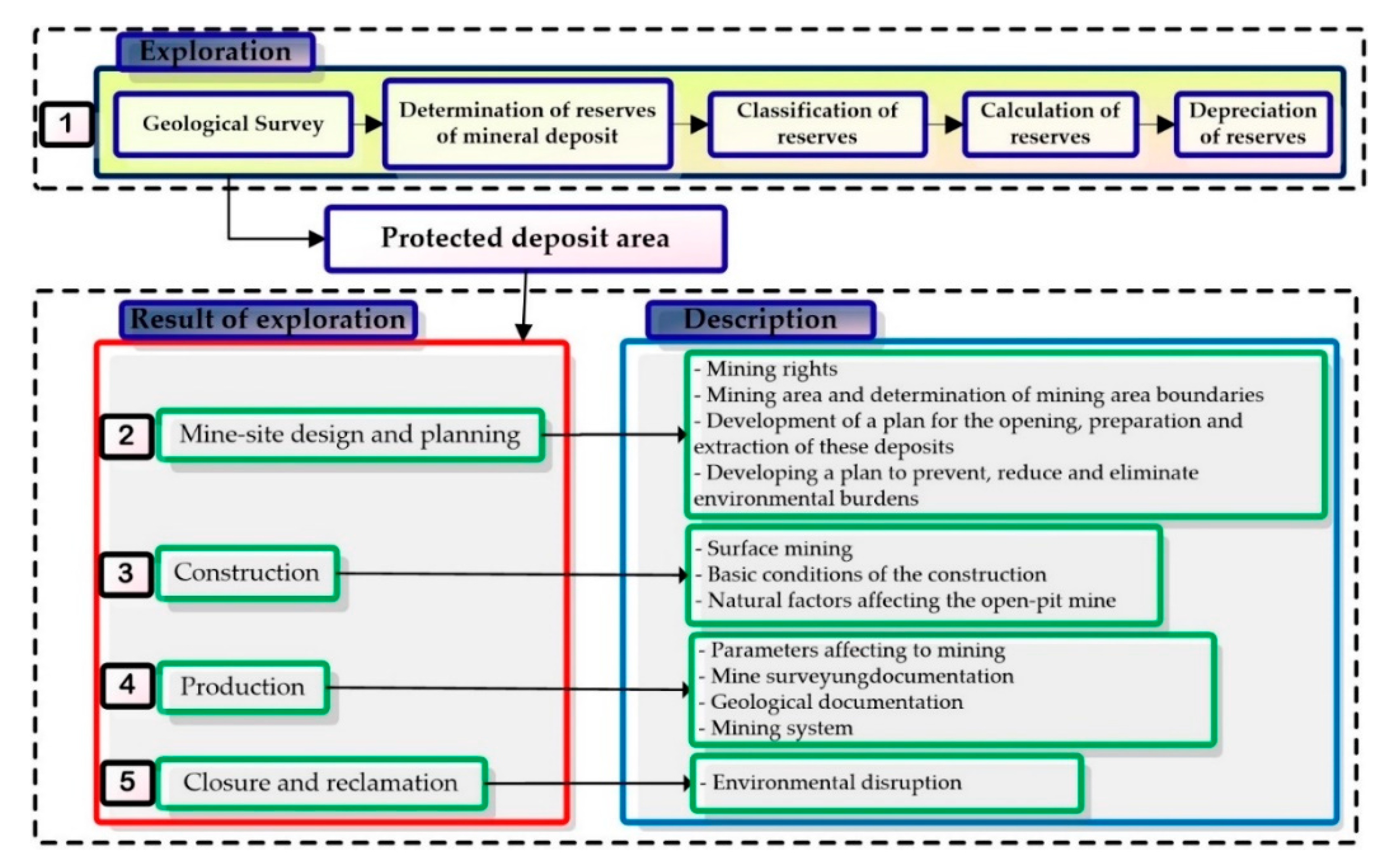 Minerals 10 00489 g001 Minerals 10 00489 g001