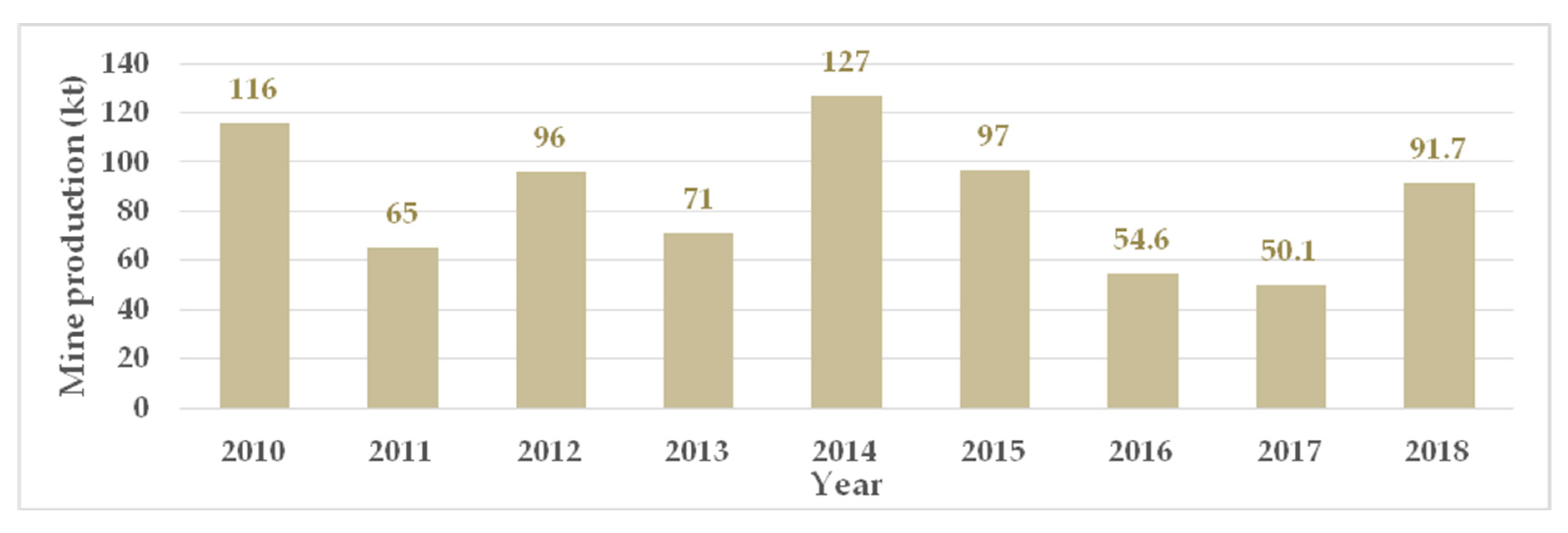 Minerals 10 00489 g004 Minerals 10 00489 g004