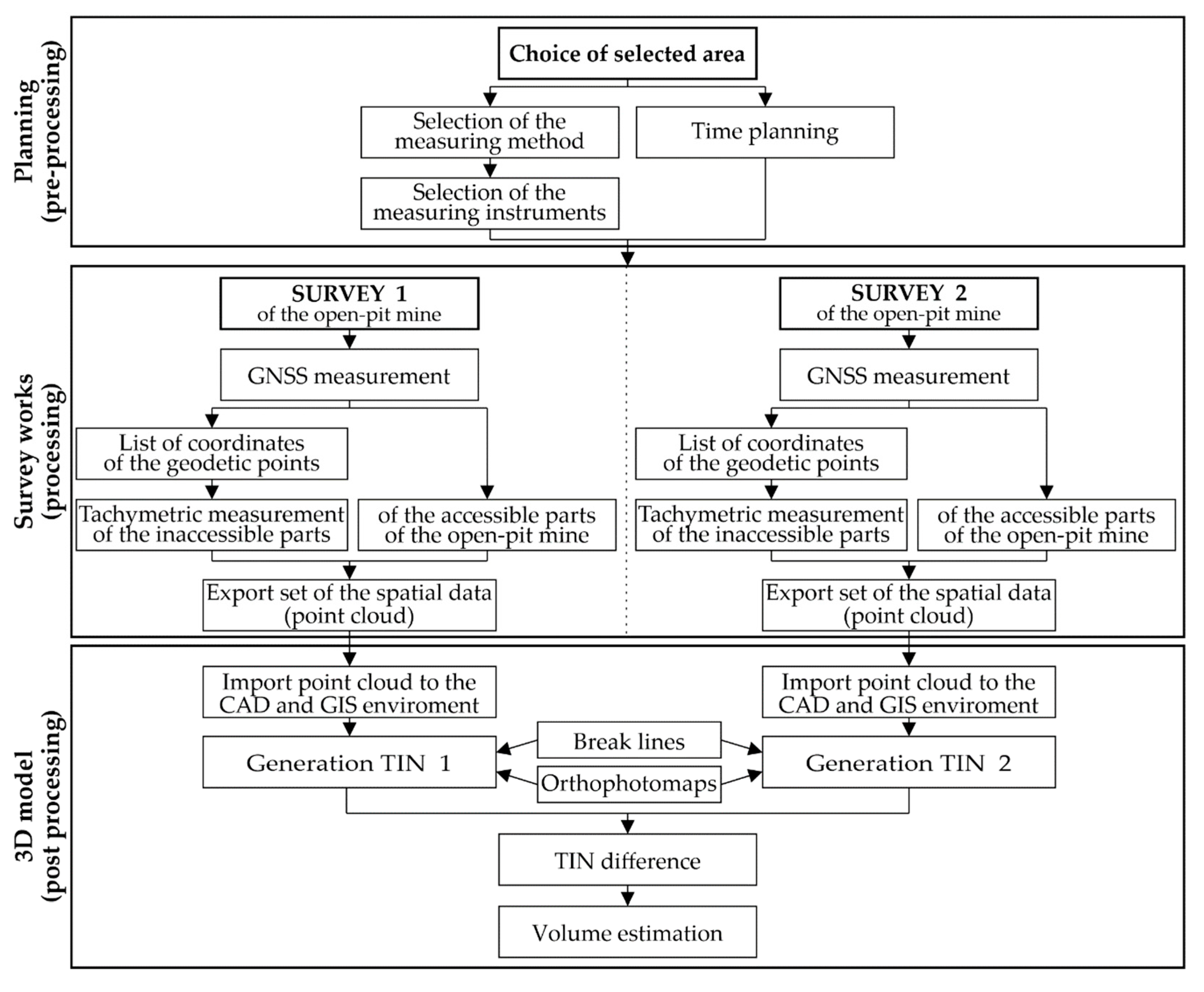 Minerals 10 00489 g005 Minerals 10 00489 g005
