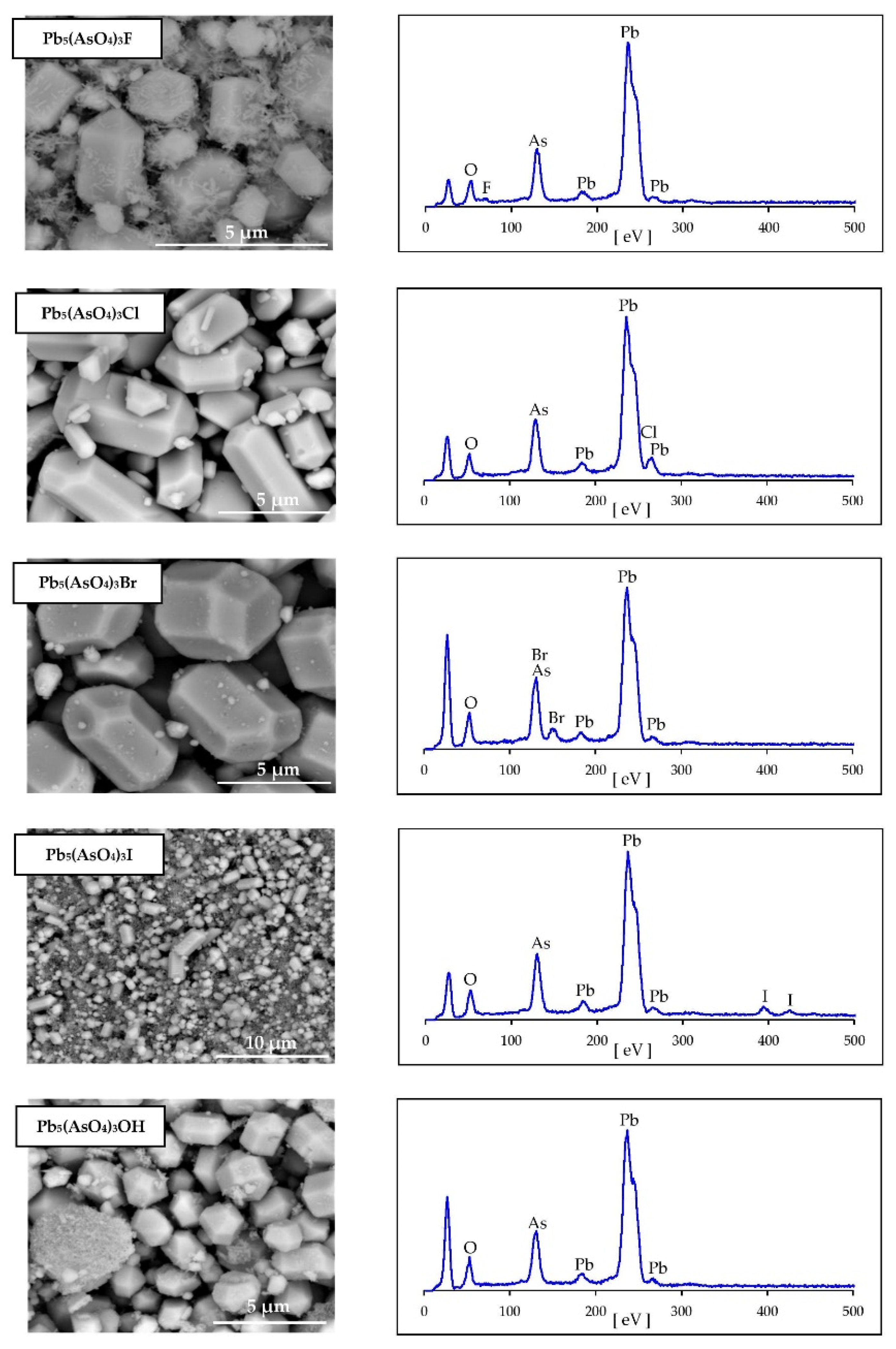Minerals 10 00494 g001 Minerals 10 00494 g001