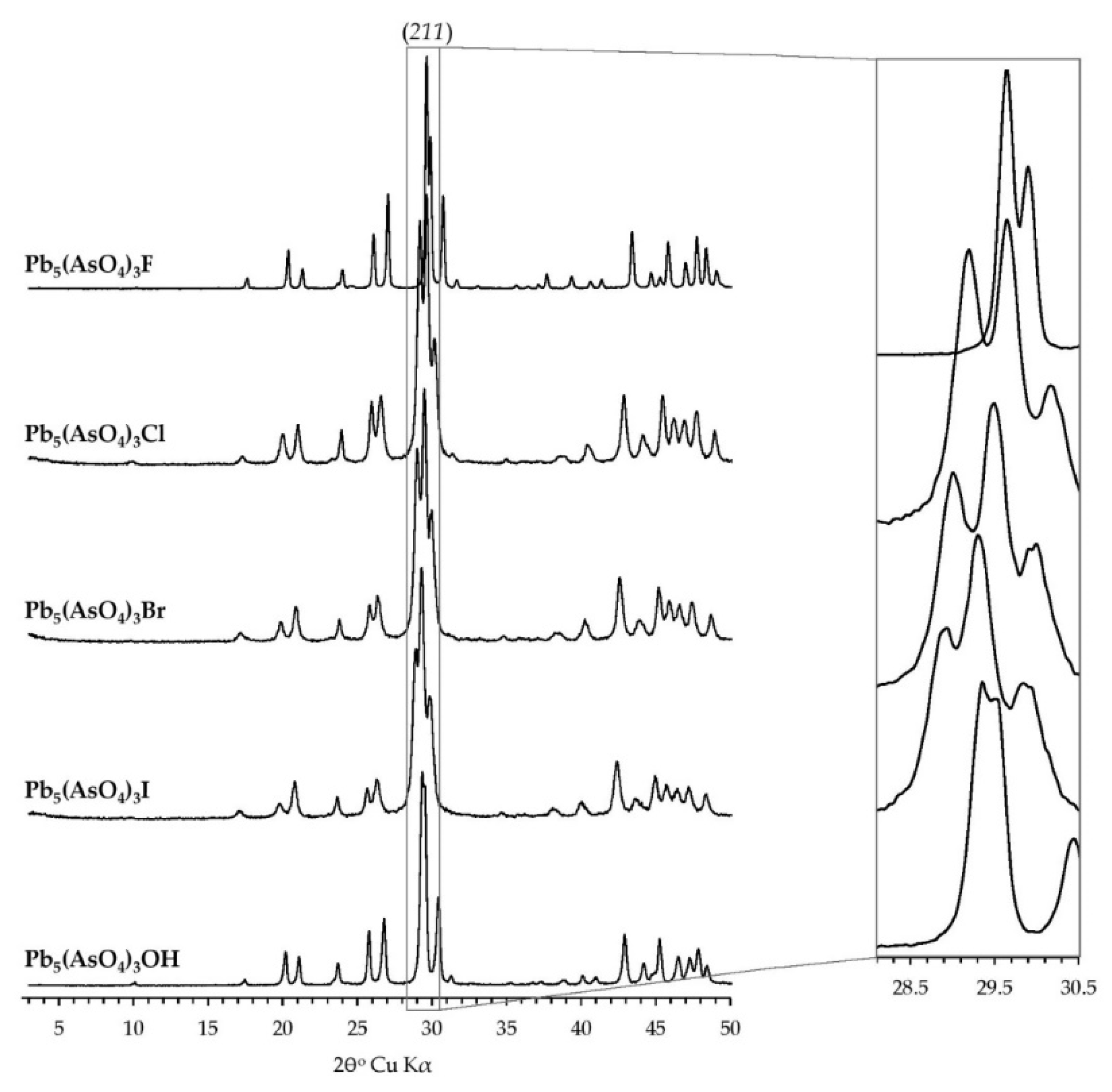 Minerals 10 00494 g002 Minerals 10 00494 g002