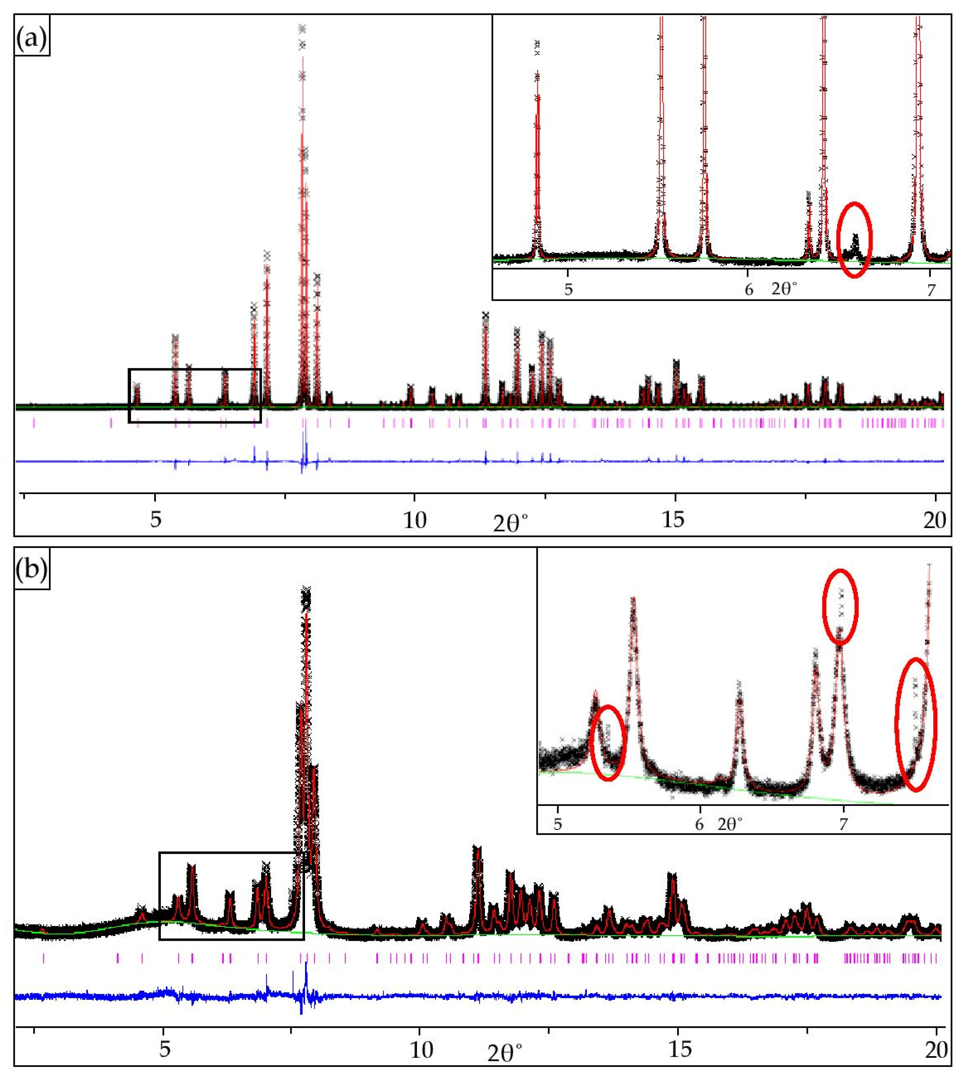 Minerals 10 00494 g003 Minerals 10 00494 g003