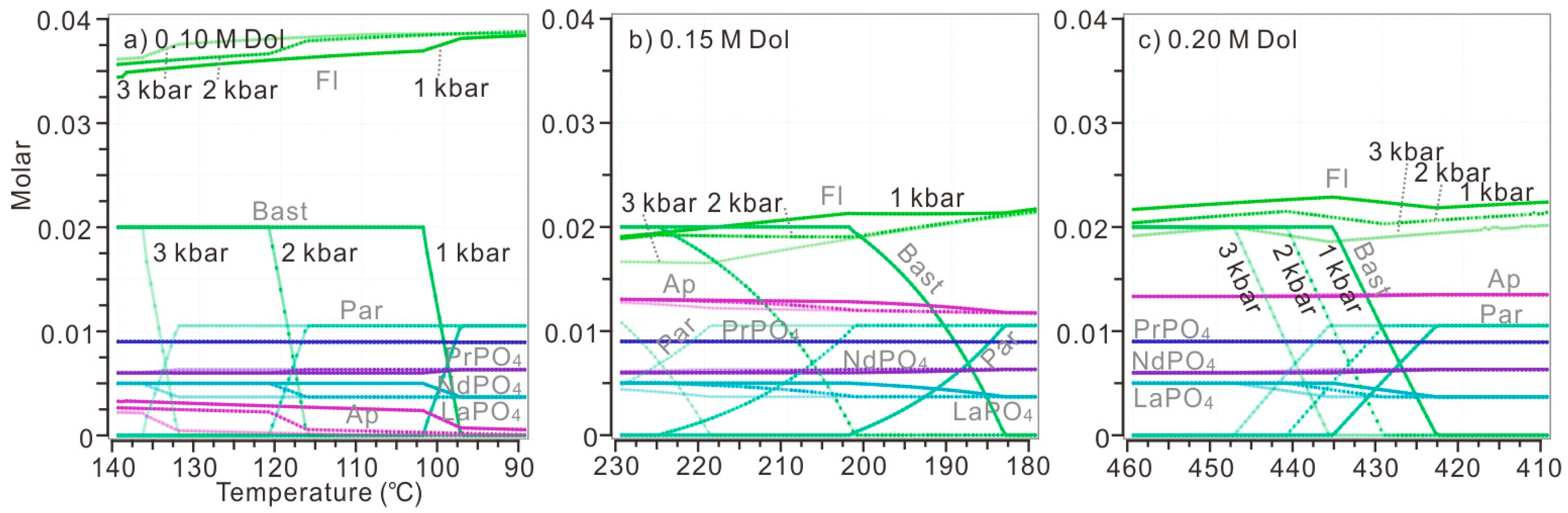 Minerals 10 00495 g010